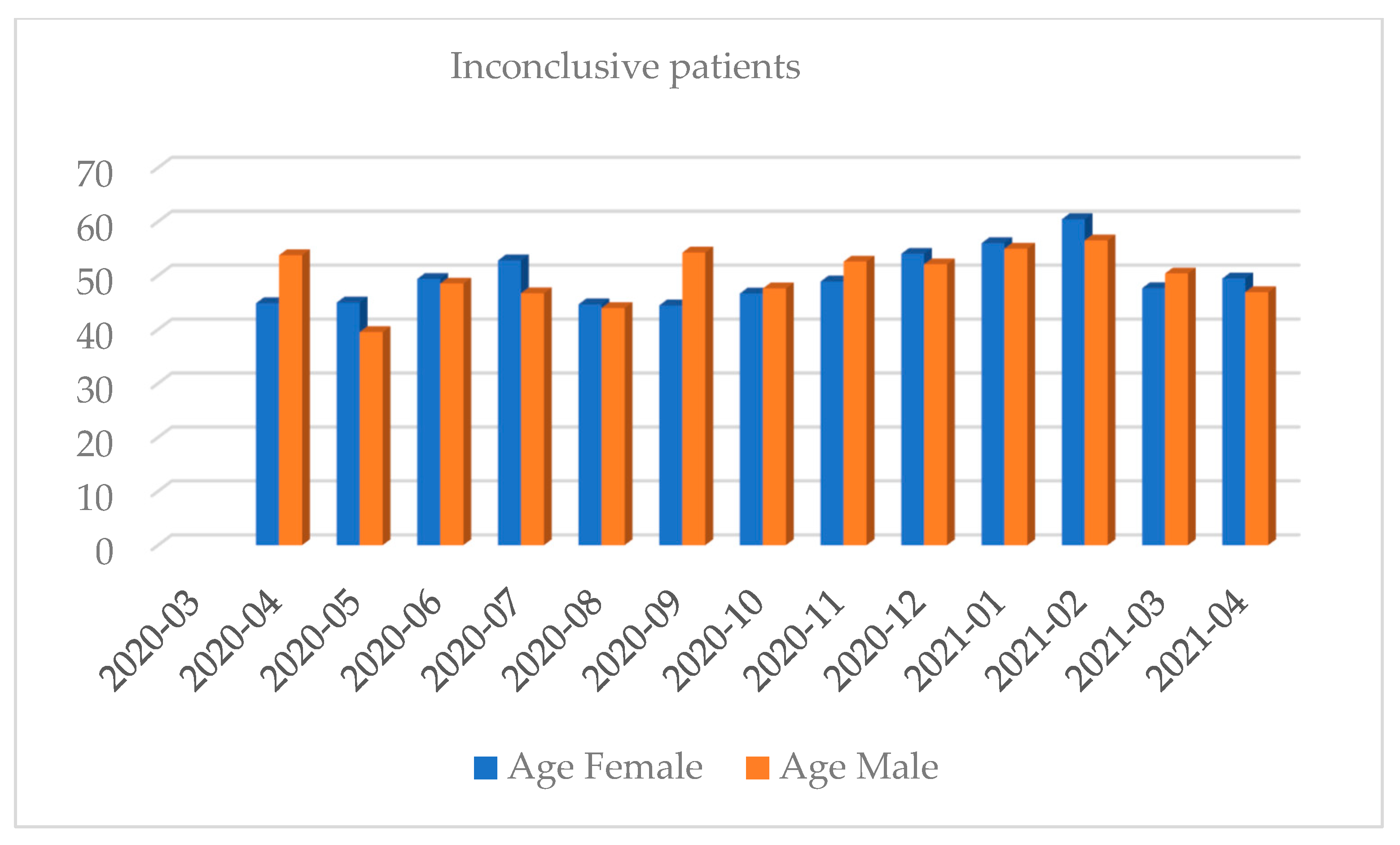 Diagnostics 12 00007 g006