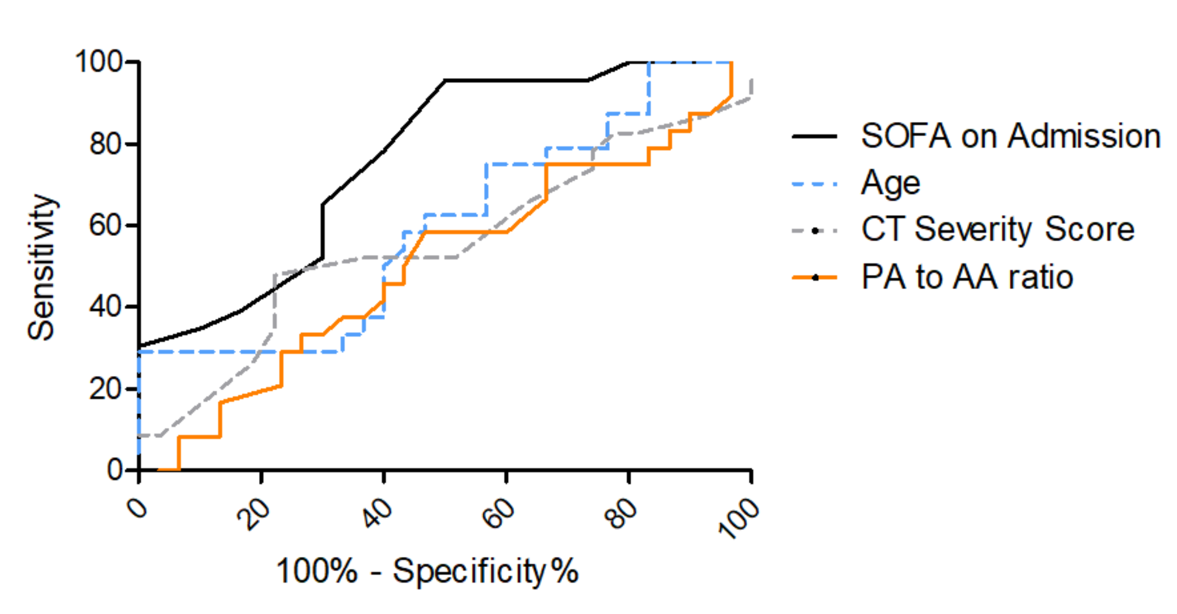 Diagnostics 12 00010 g005