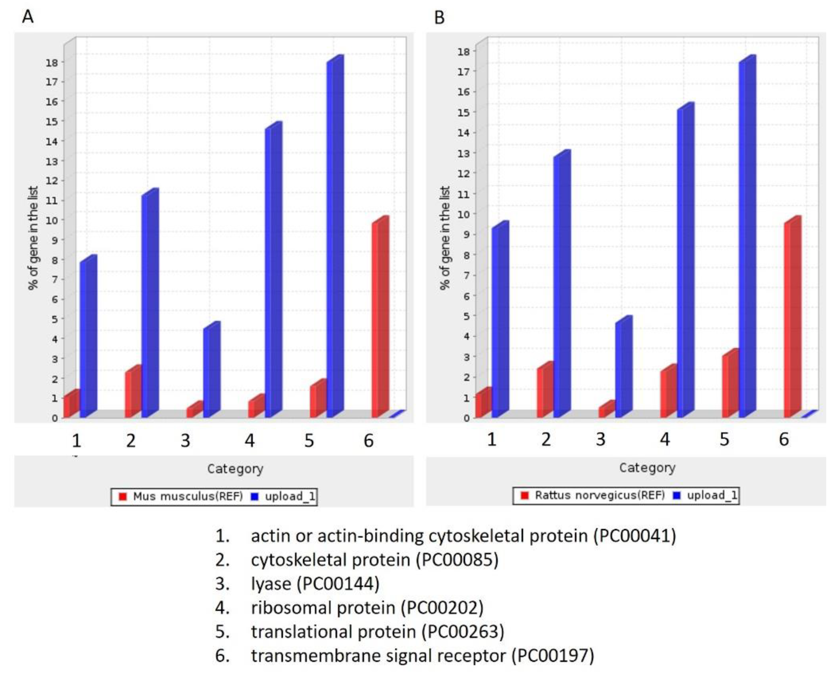 Diagnostics 12 00065 g003 Diagnostics 12 00065 g003