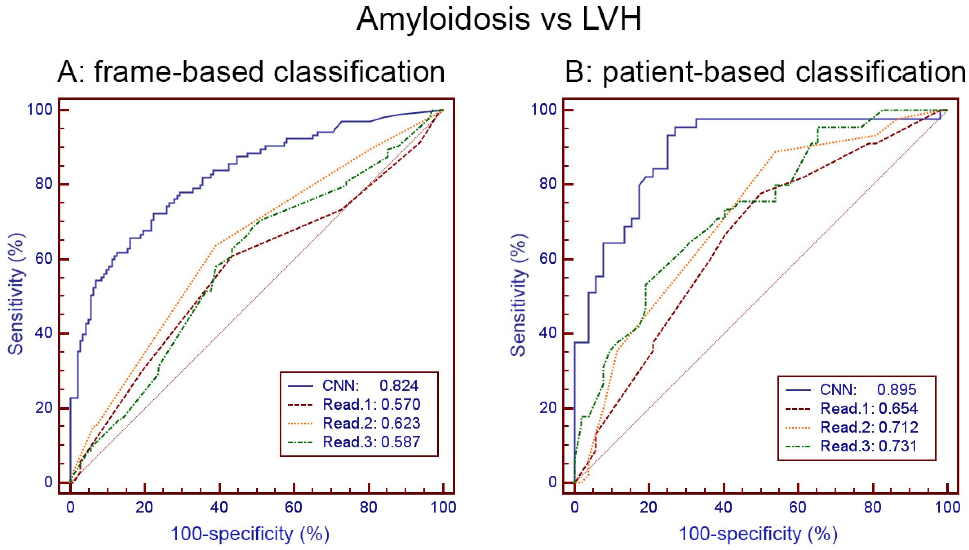 Diagnostics 12 00069 g003