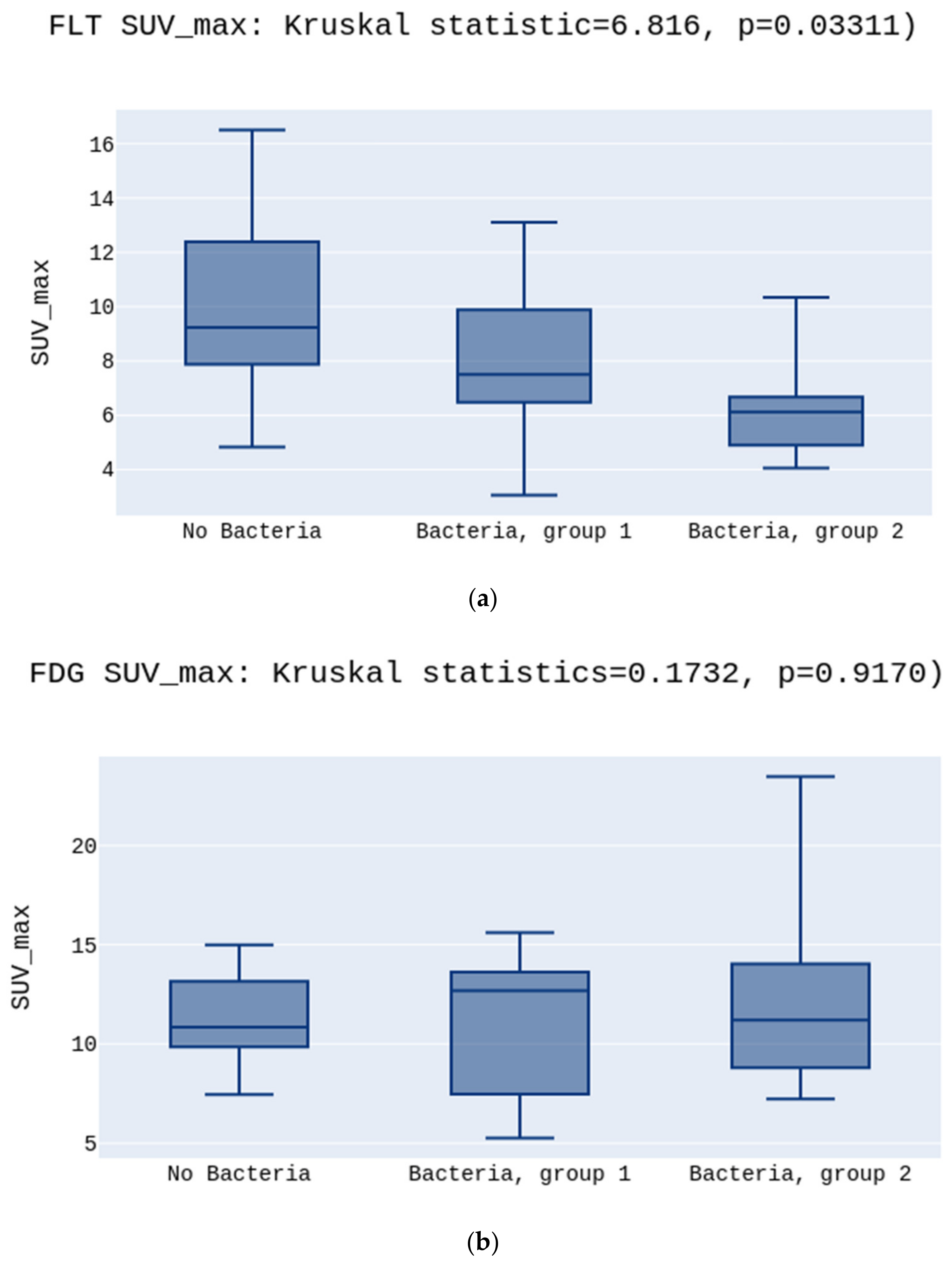 Diagnostics 12 00070 g001