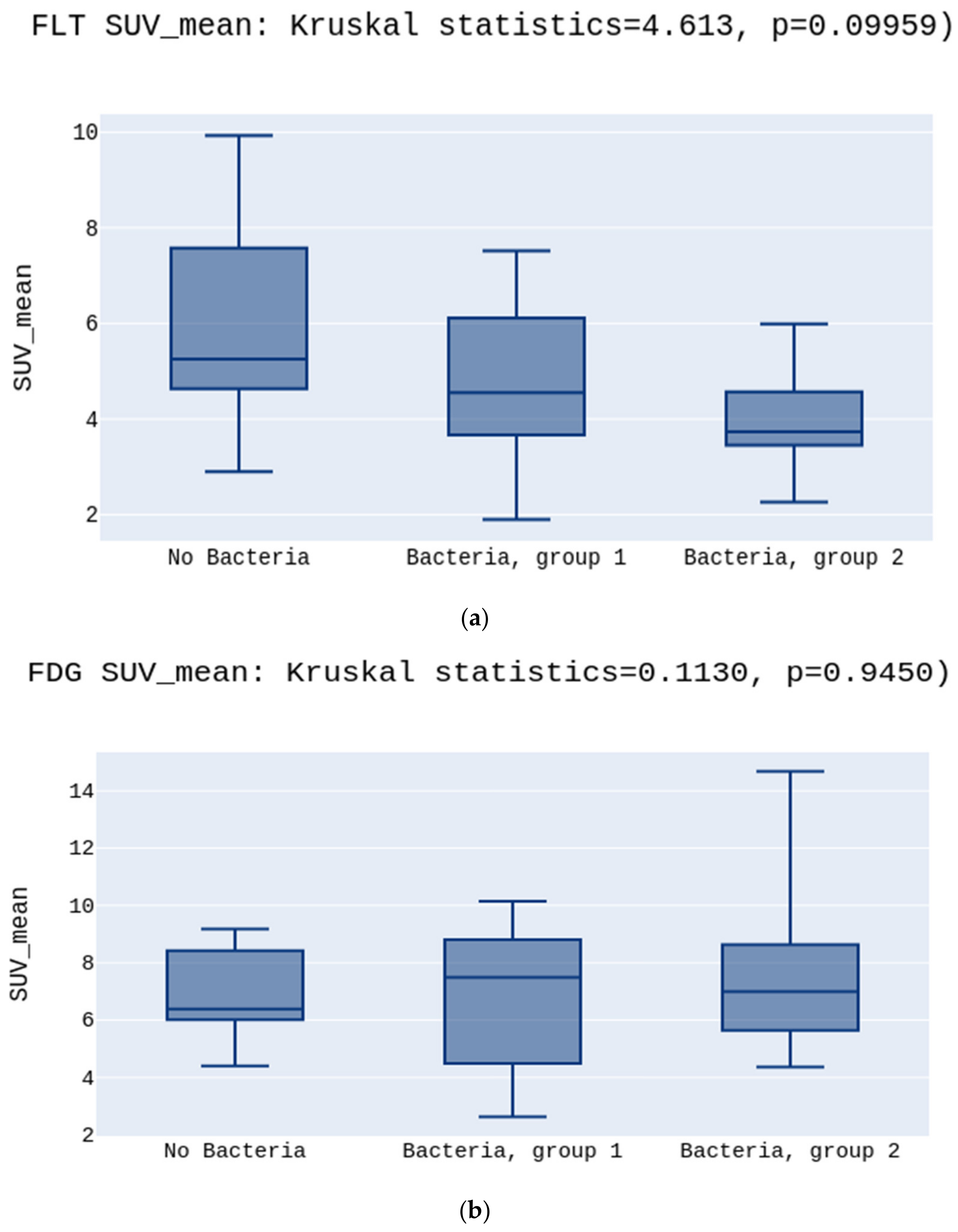 Diagnostics 12 00070 g002