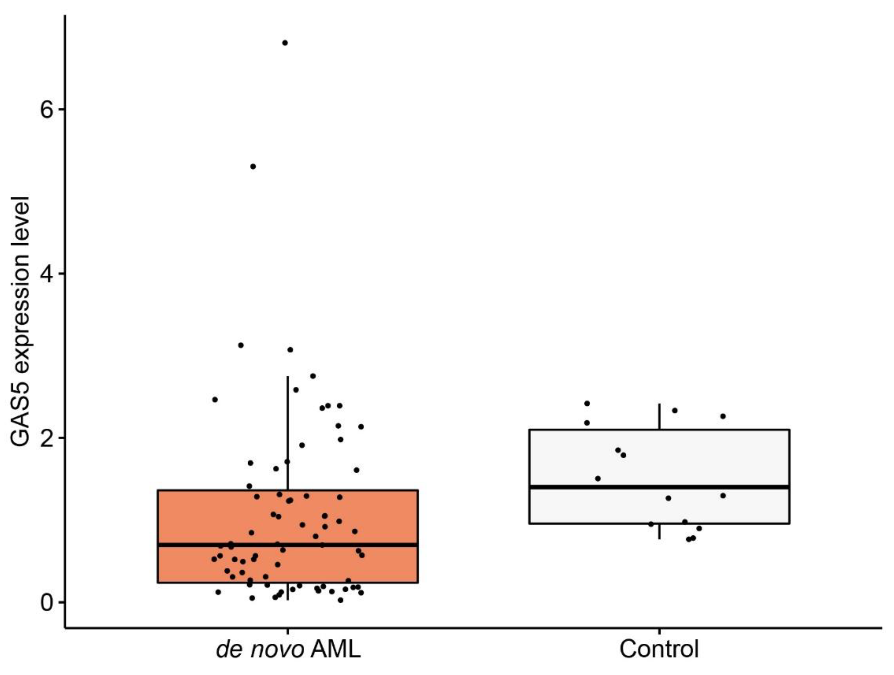 Diagnostics 12 00086 g001