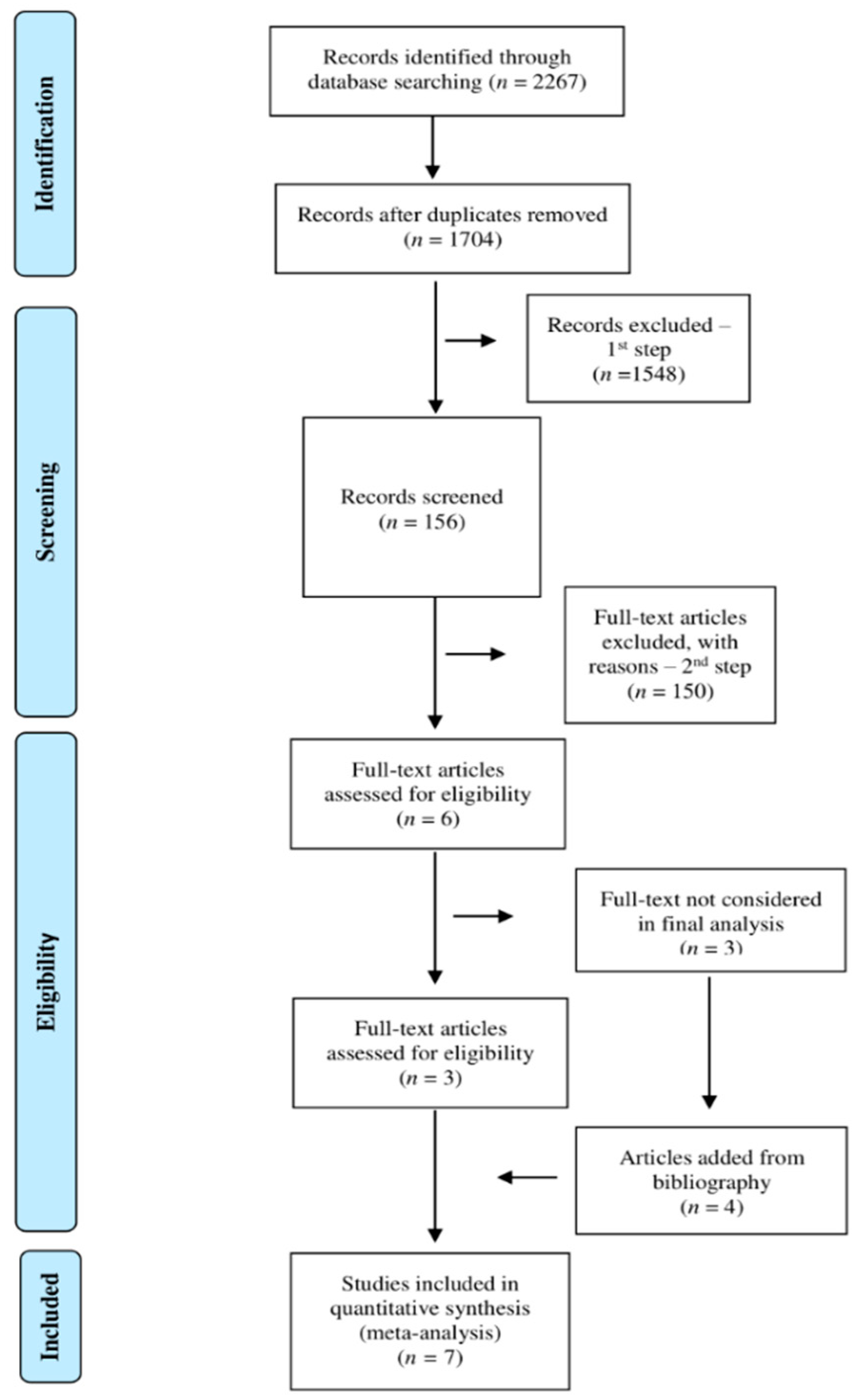 Diagnostics 12 00088 g001