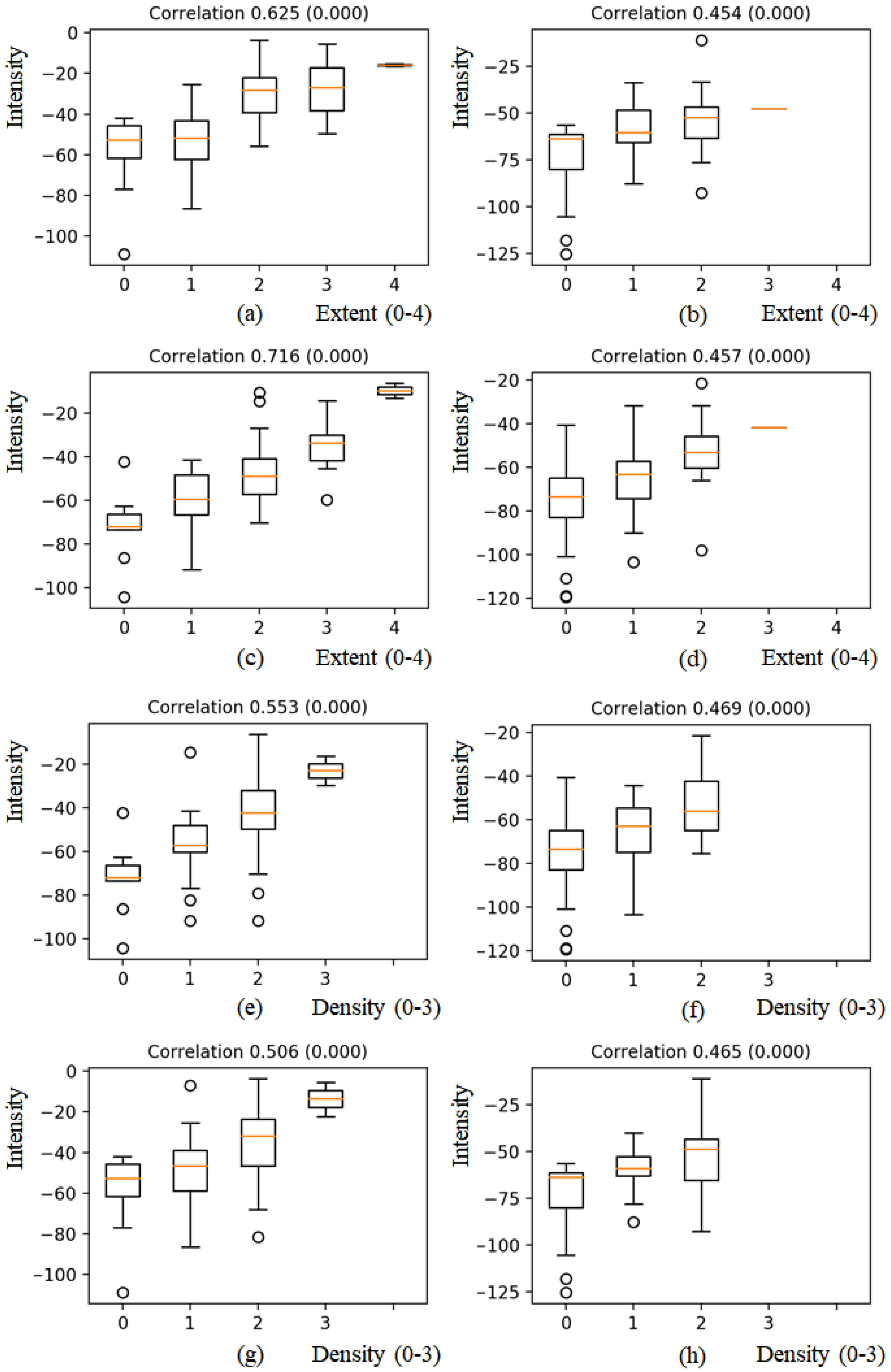Diagnostics 12 00101 g005