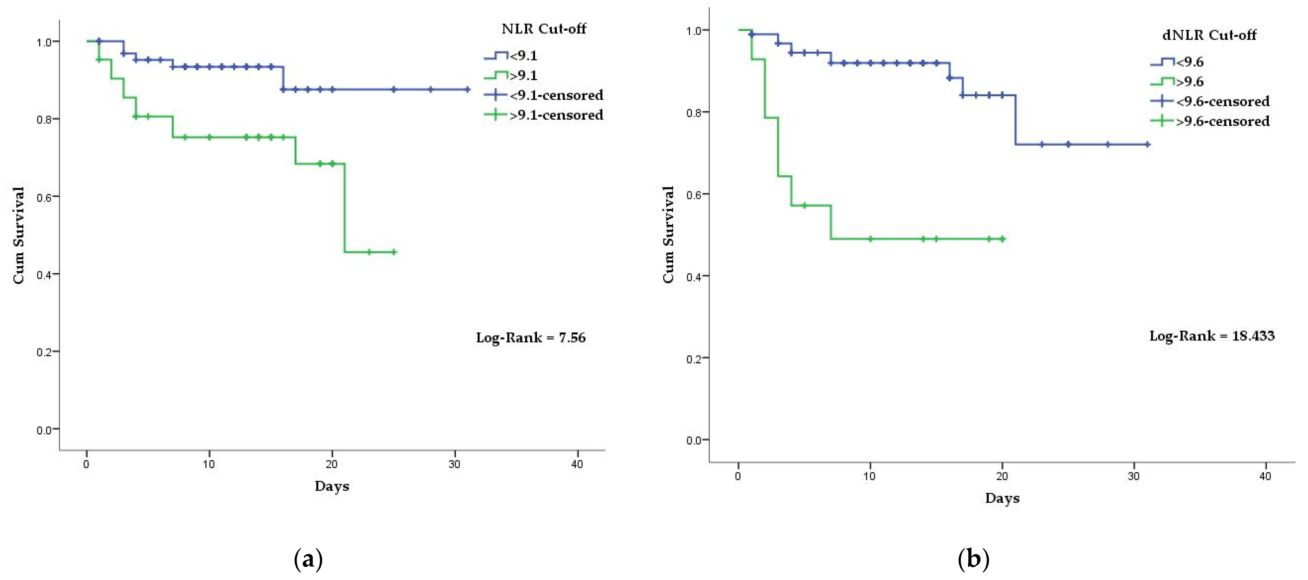 Diagnostics 12 00122 g002