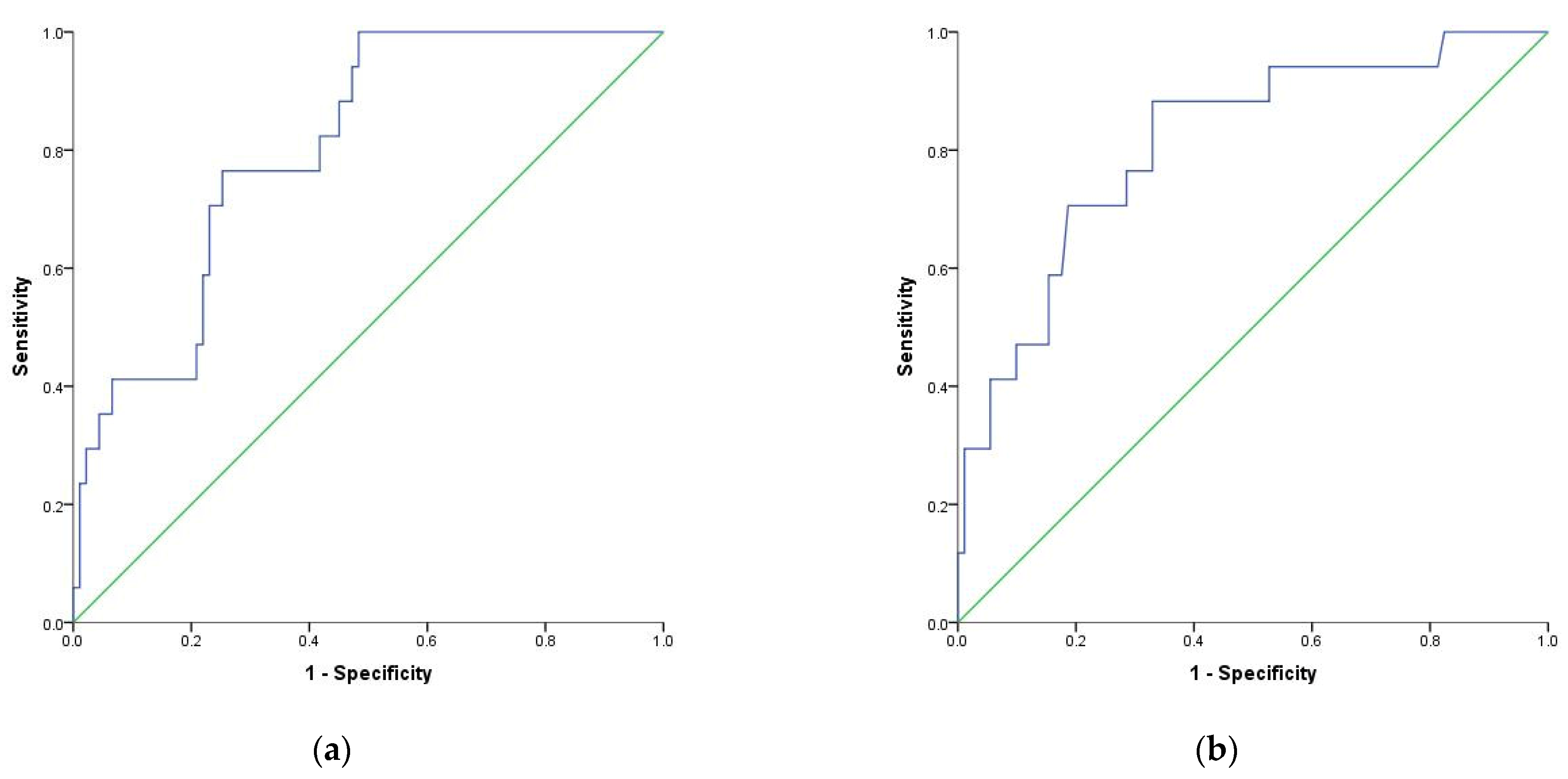 Diagnostics 12 00122 g004
