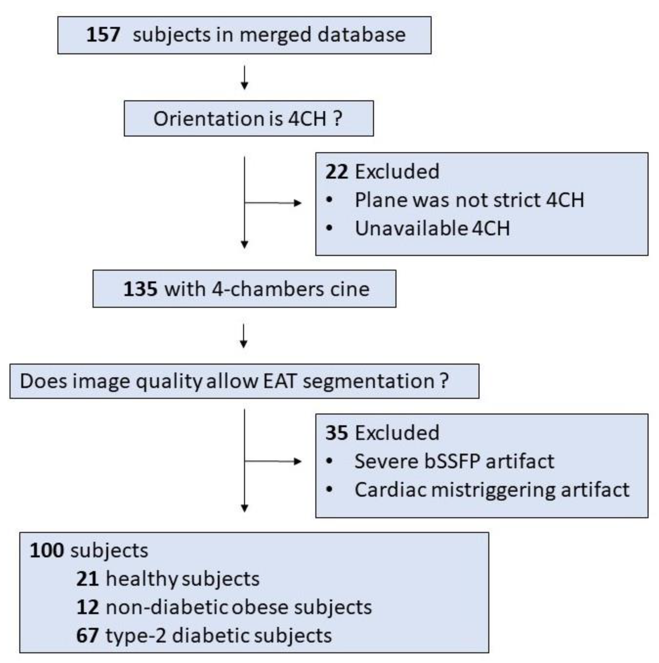 Diagnostics Free Full Text Deep Learning Segmentation Of Epicardial Adipose Tissue Using Four Chamber Cardiac Magnetic Resonance Imaging Html