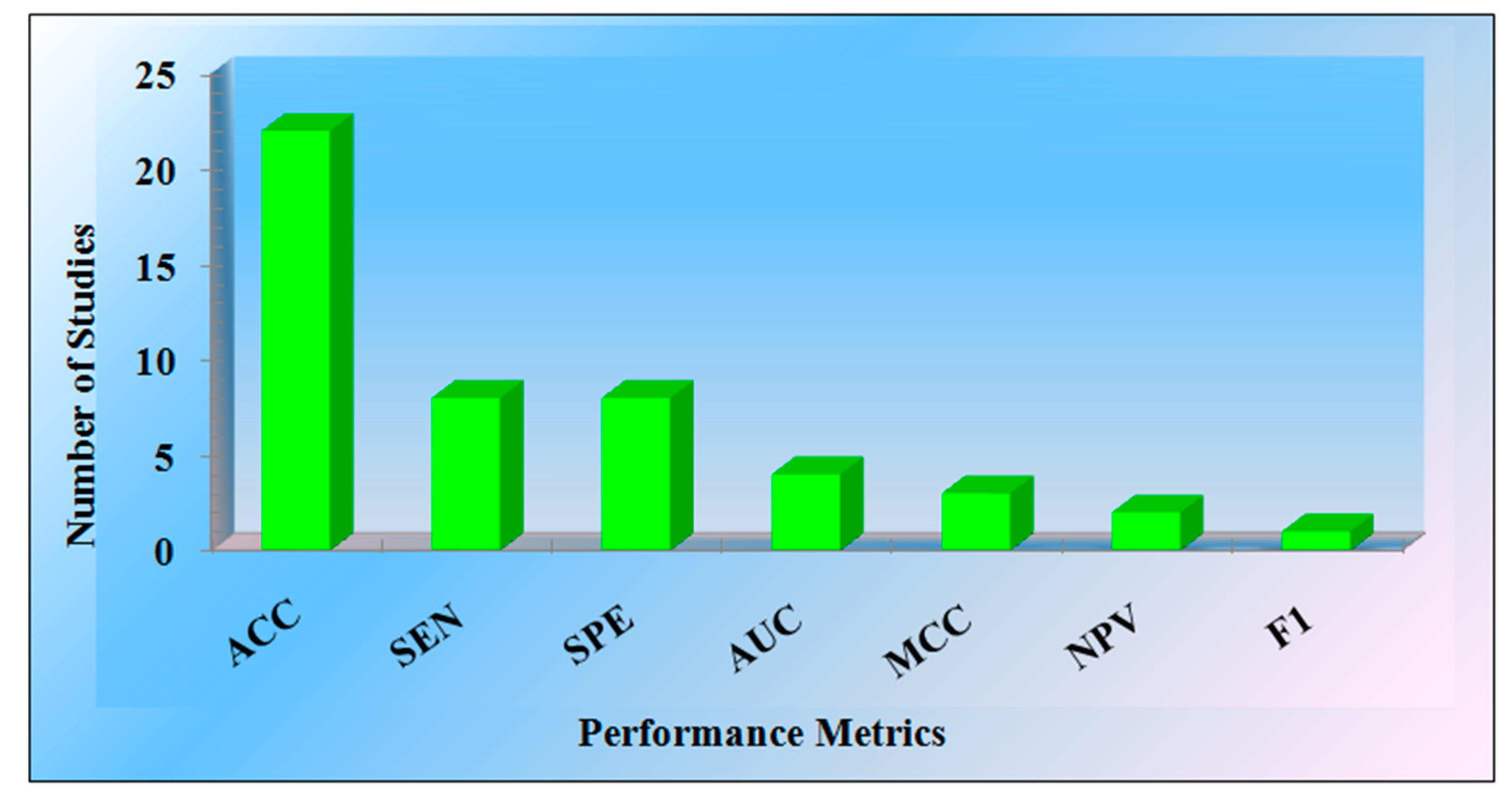 Diagnostics 12 00166 g005