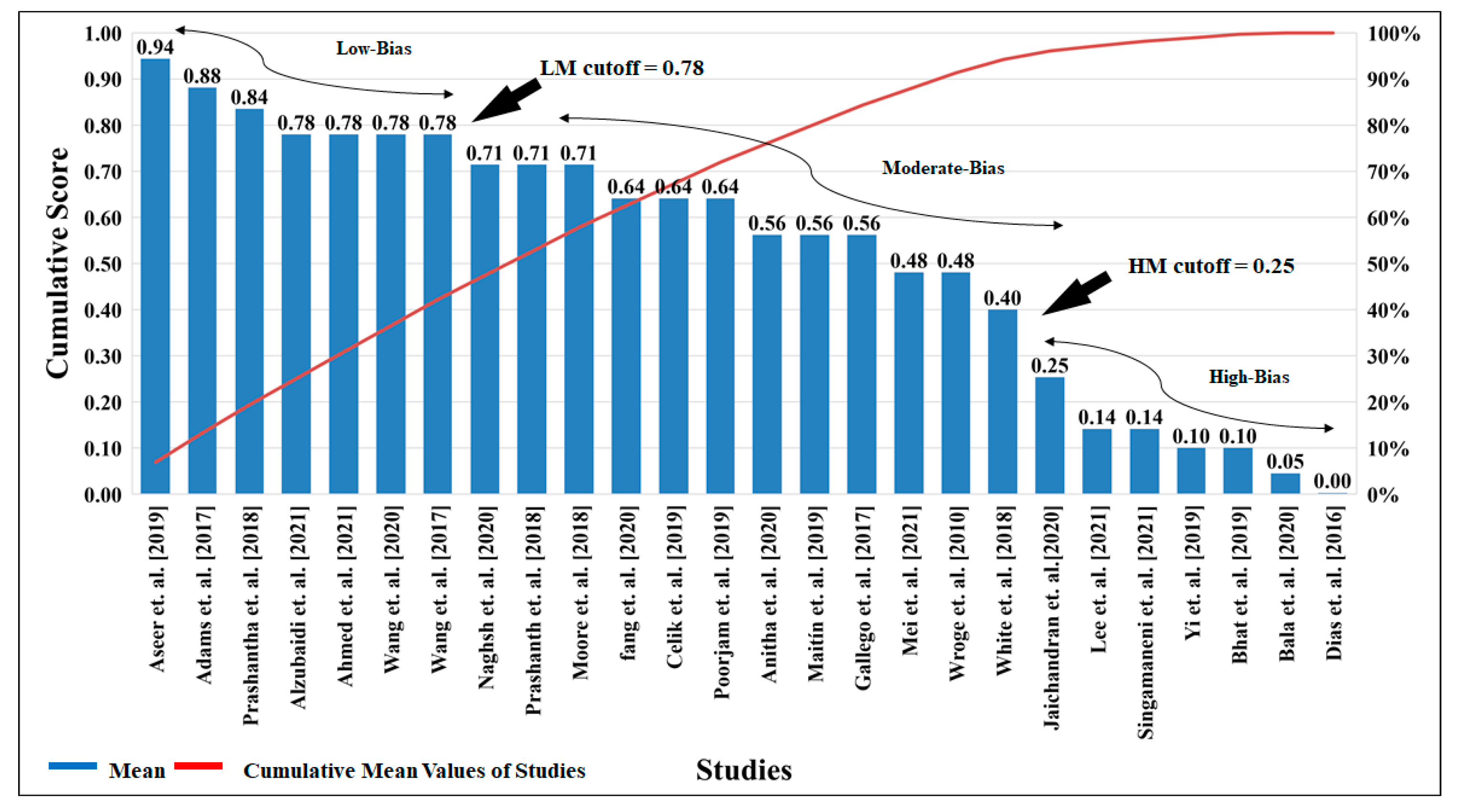 Diagnostics 12 00166 g011