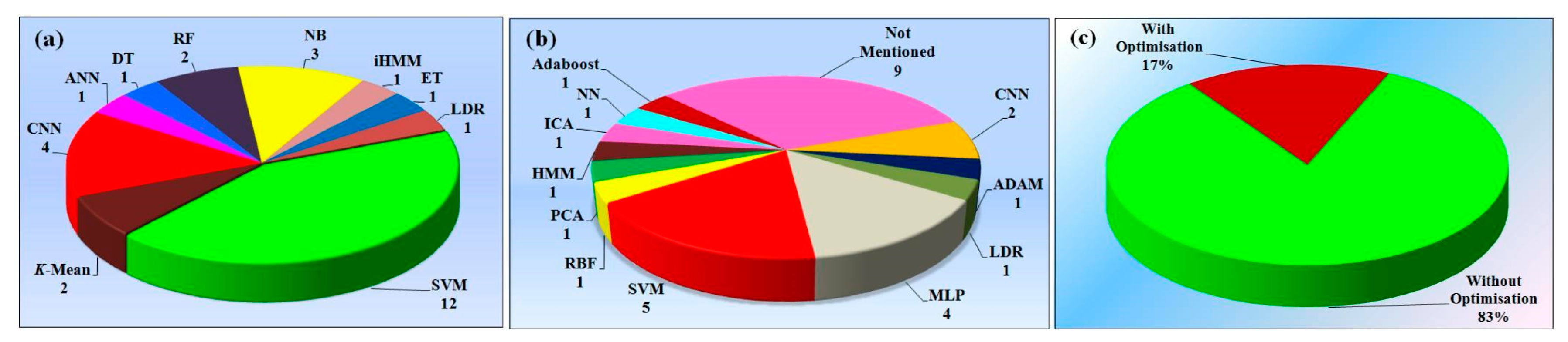 Diagnostics 12 00166 g012