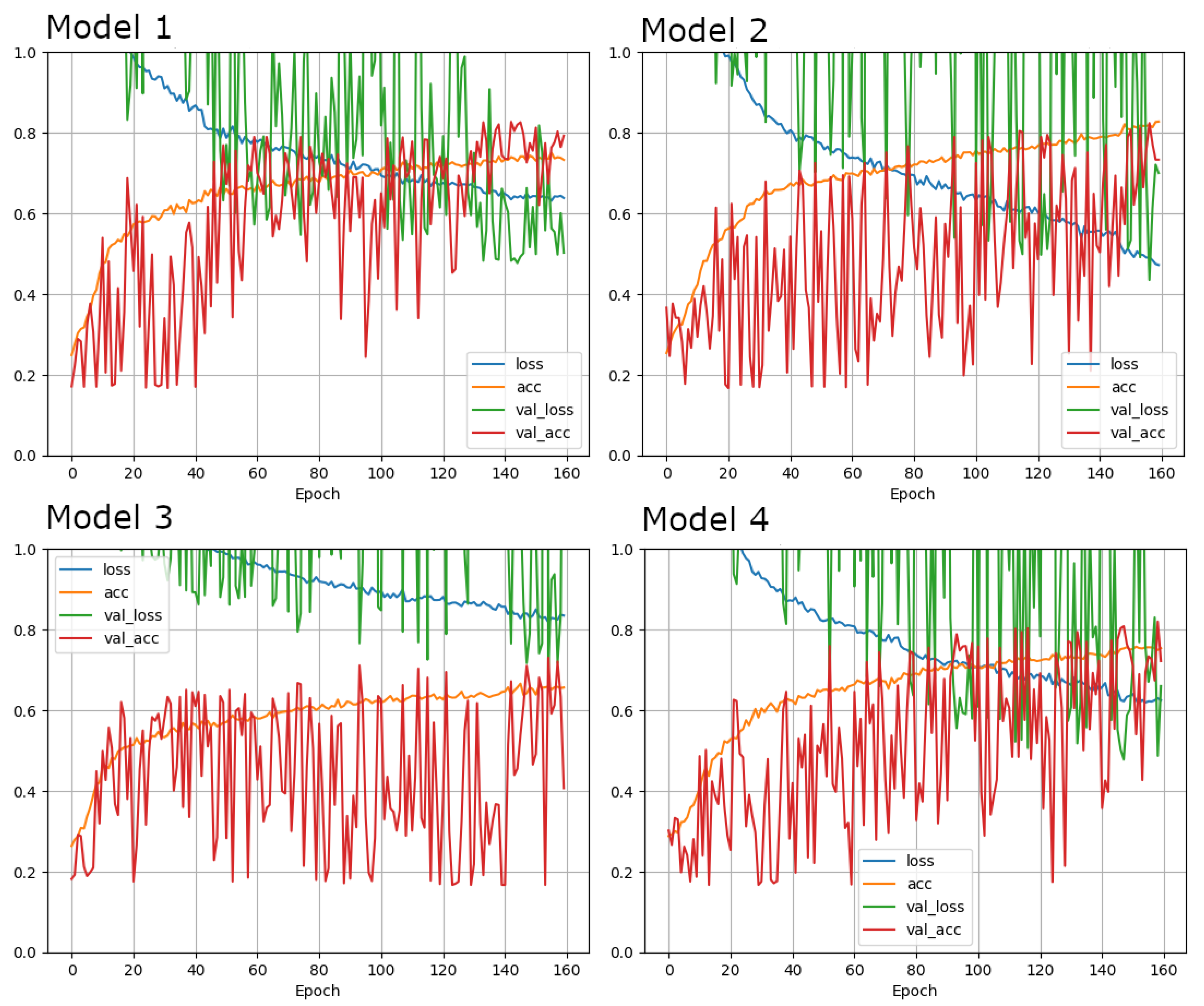 Diagnostics 12 00181 g002