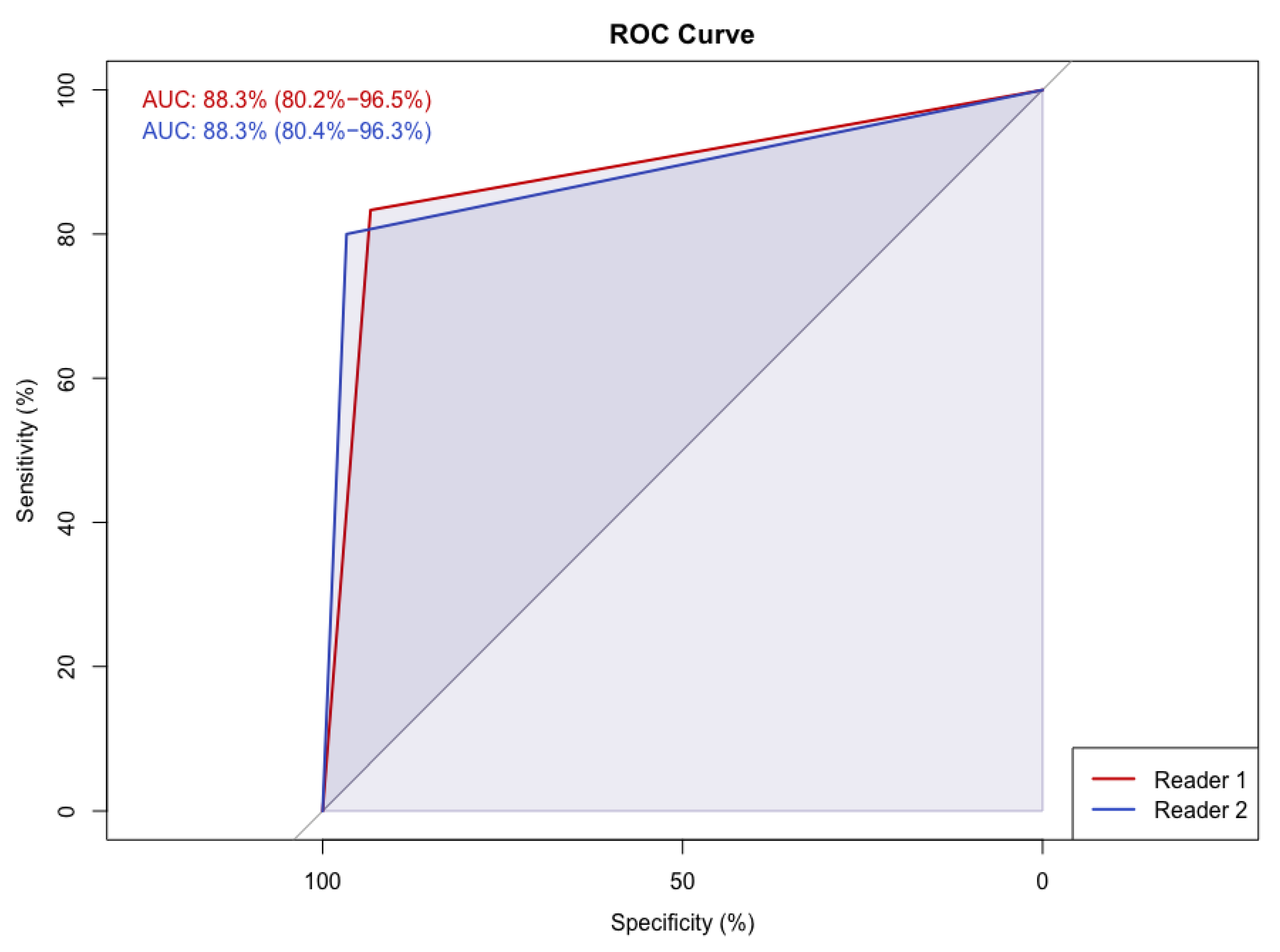Diagnostics 12 00181 g004