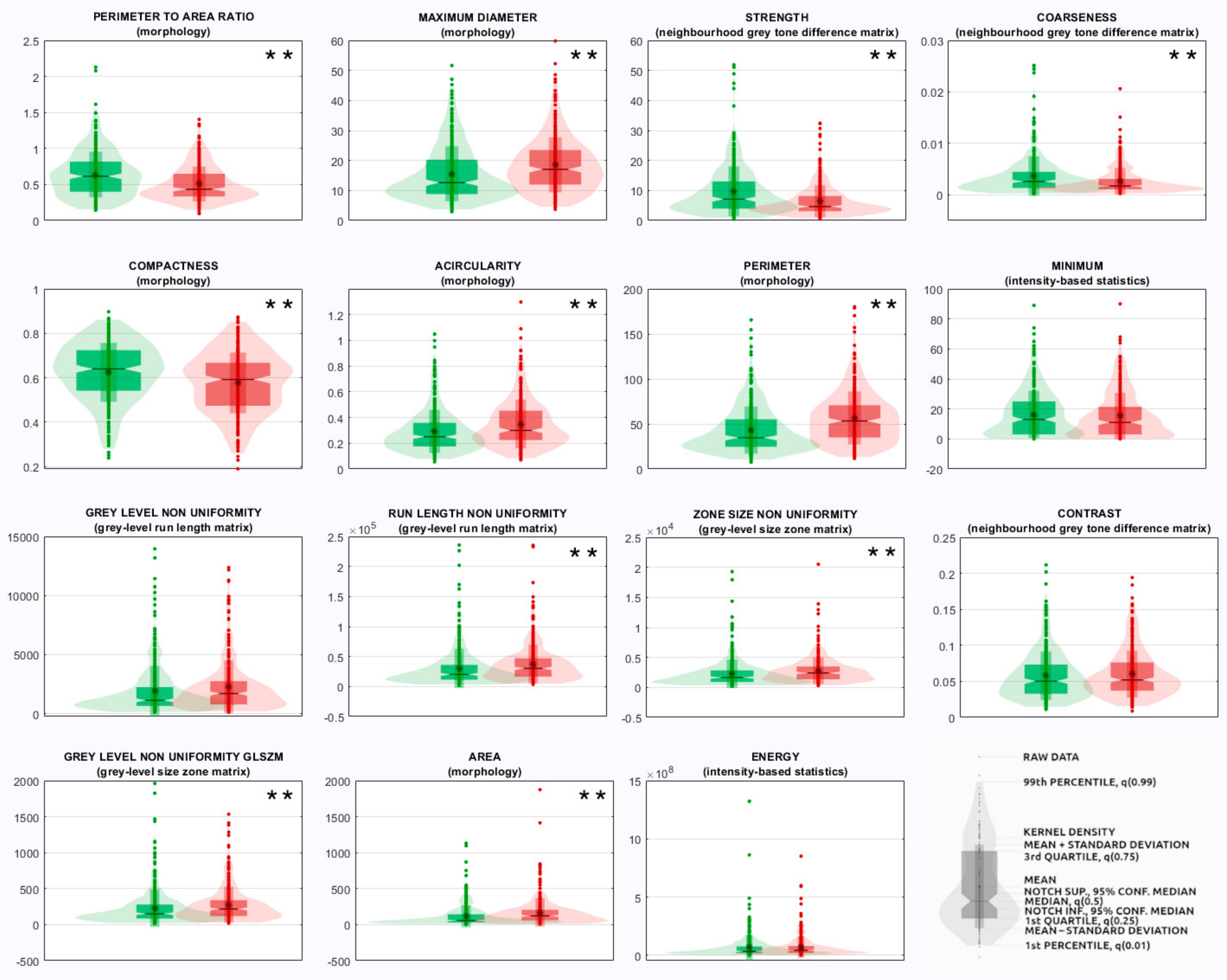 Diagnostics 12 00187 g002