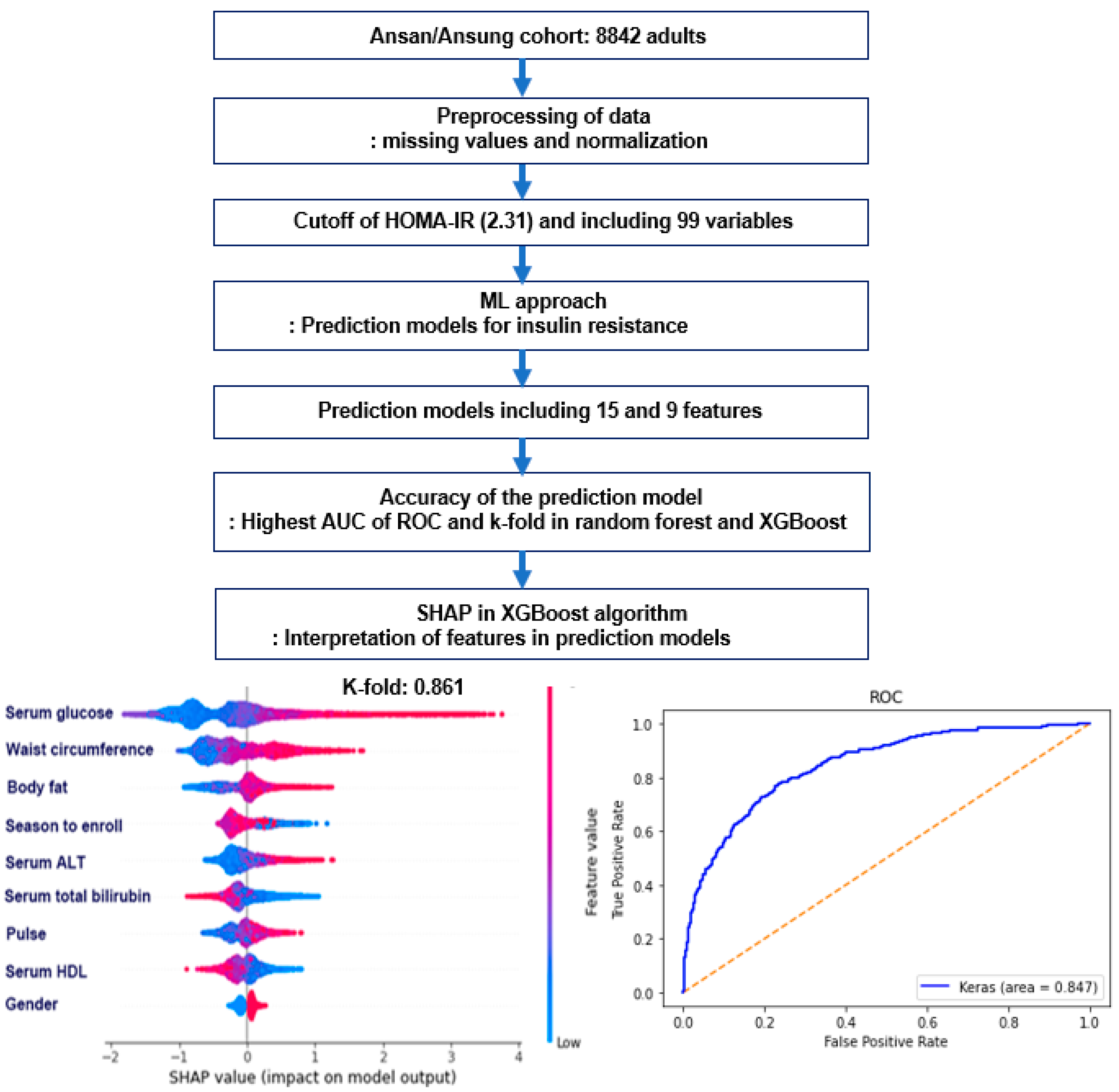 Diagnostics 12 00212 g006 Diagnostics 12 00212 g006
