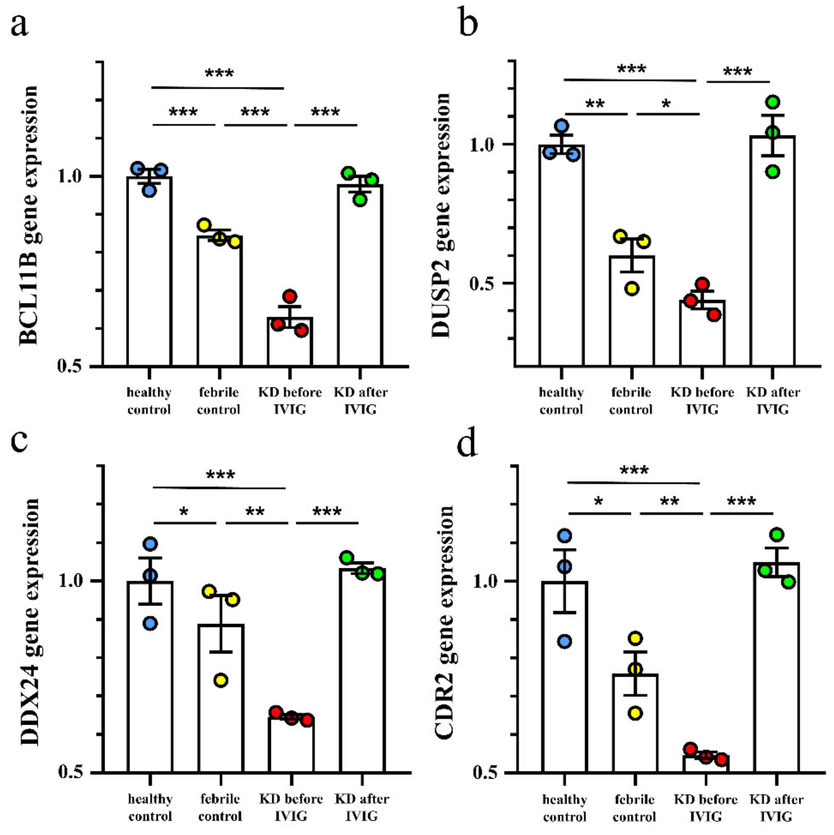 Diagnostics 12 00240 g002