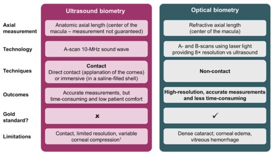 Johnson And Johnson's Intraocular Lens: Benefits, Limitations