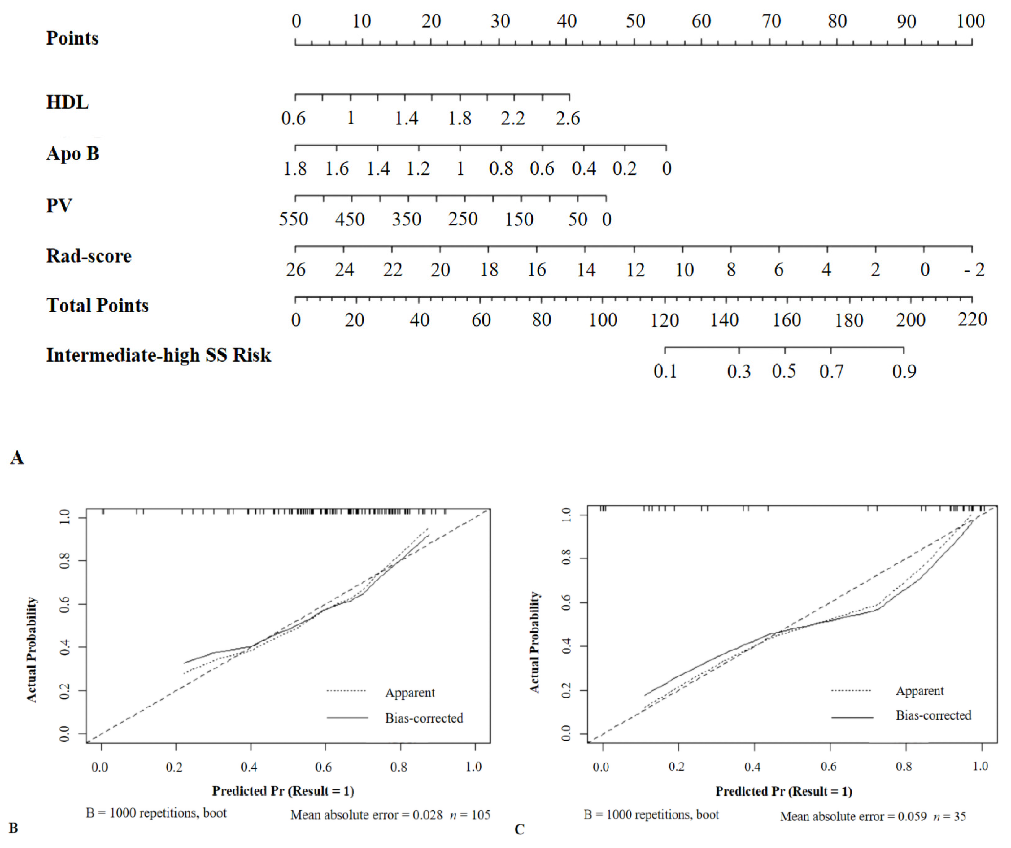 Diagnostics 12 00256 g006