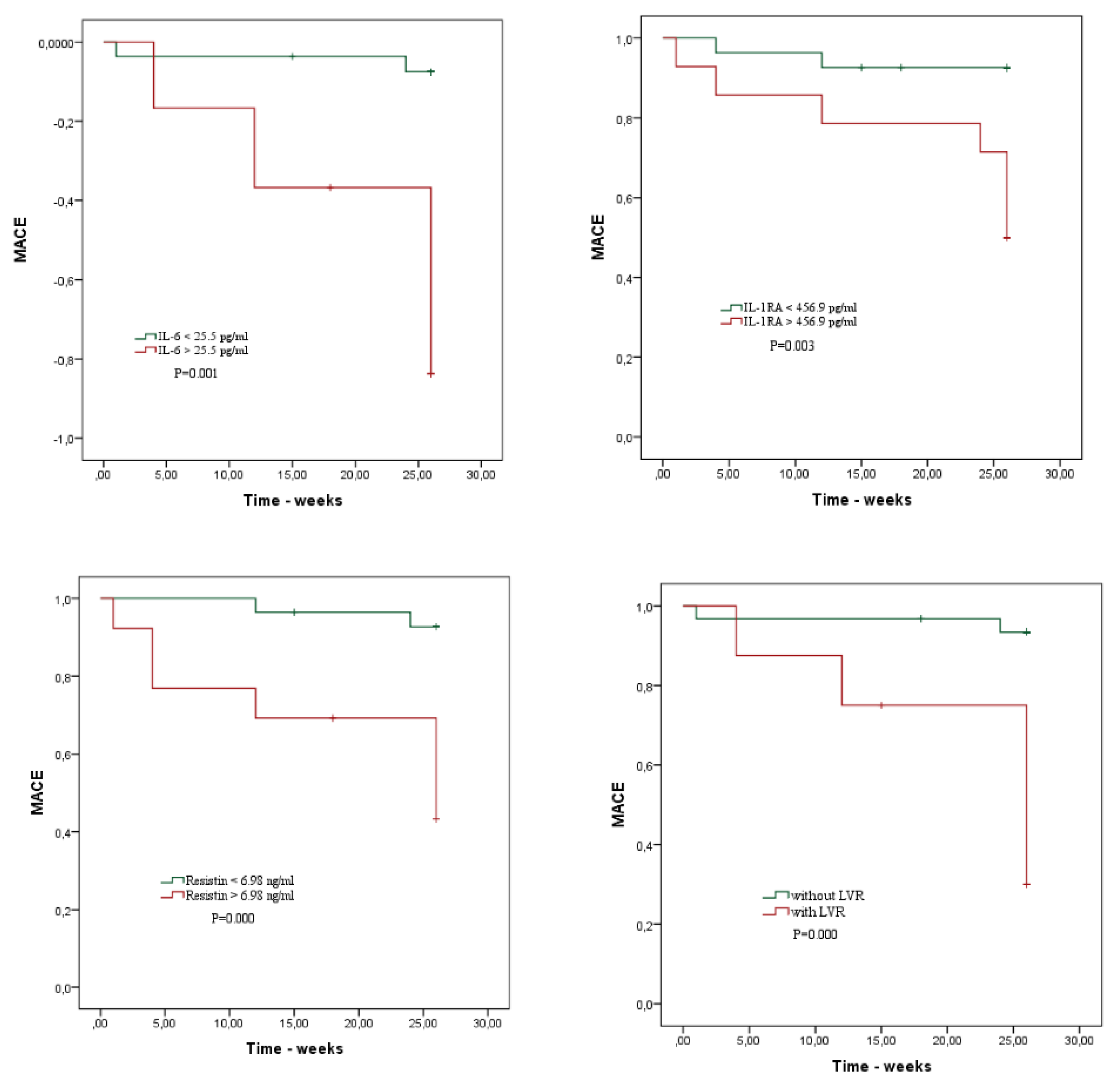 Diagnostics 12 00266 g004