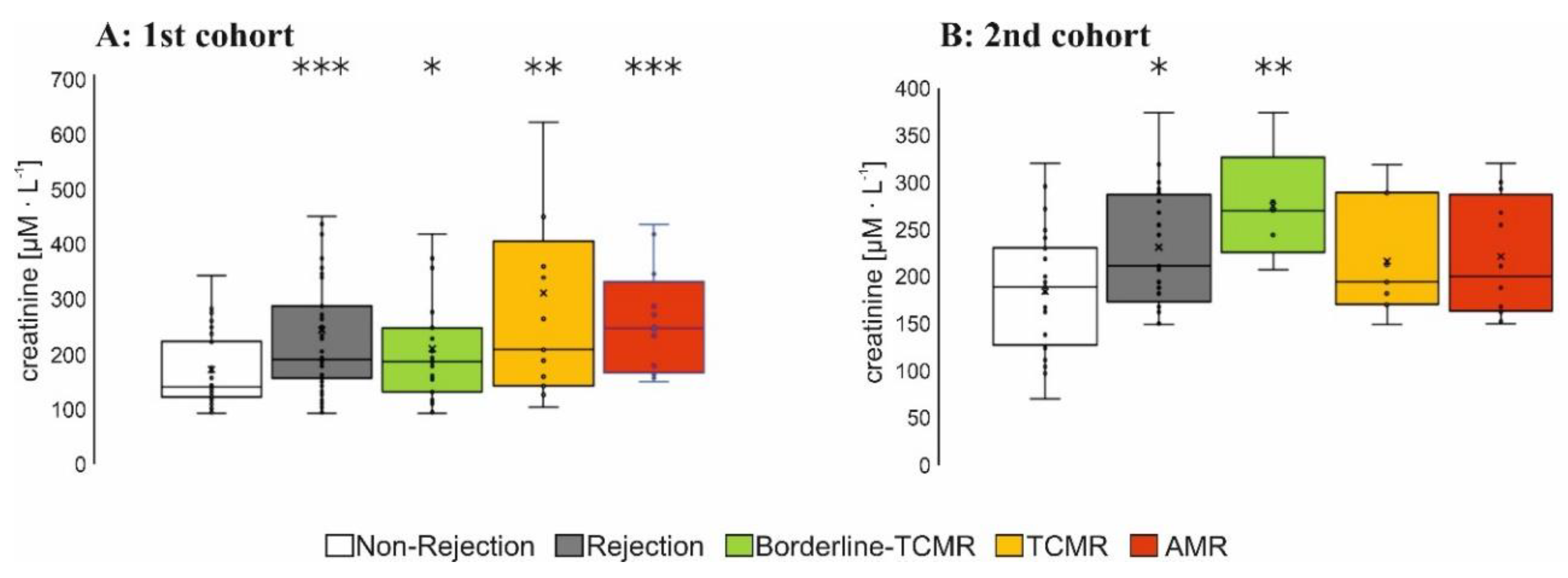 Diagnostics 12 00308 g001