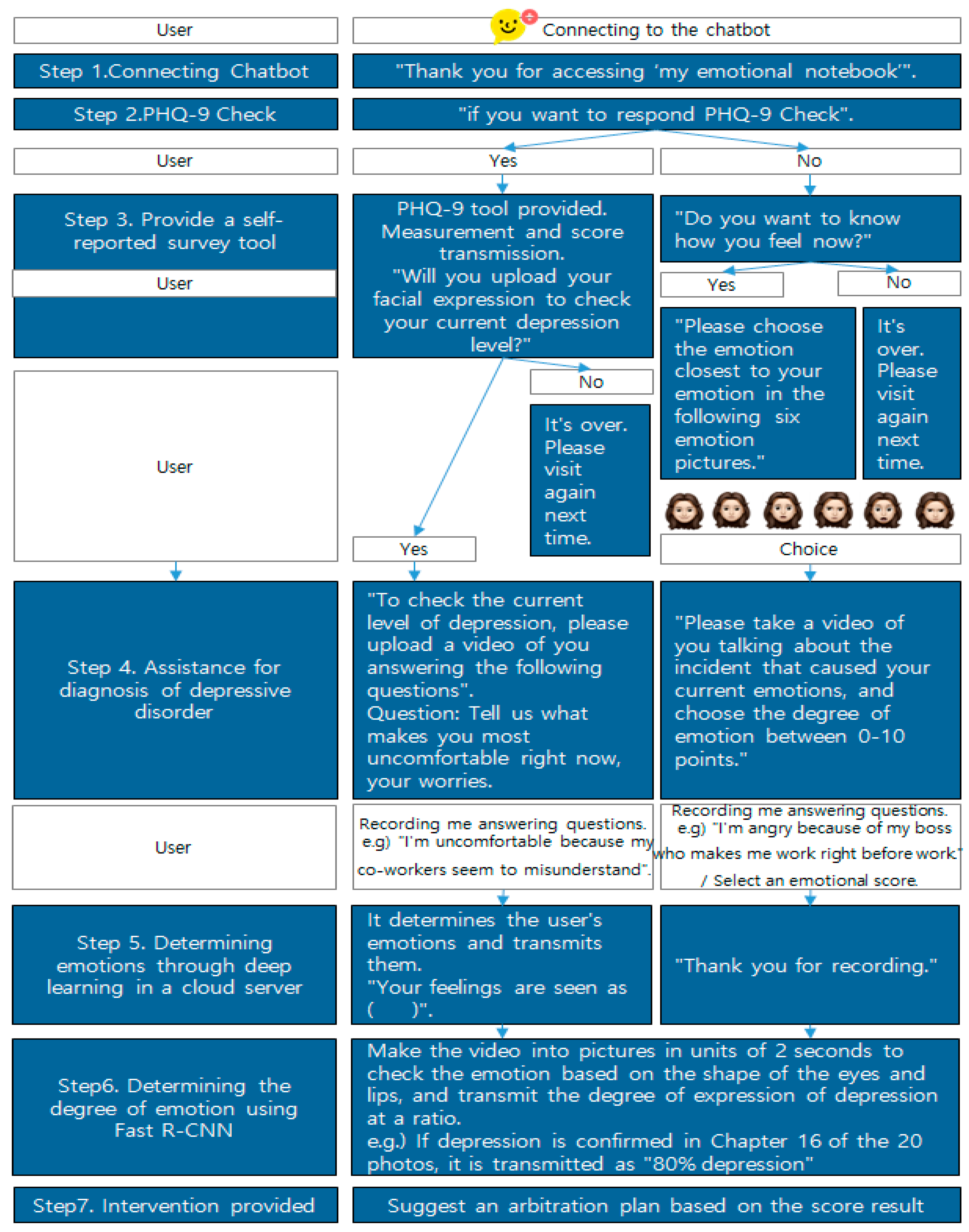 Diagnostics 12 00317 g008