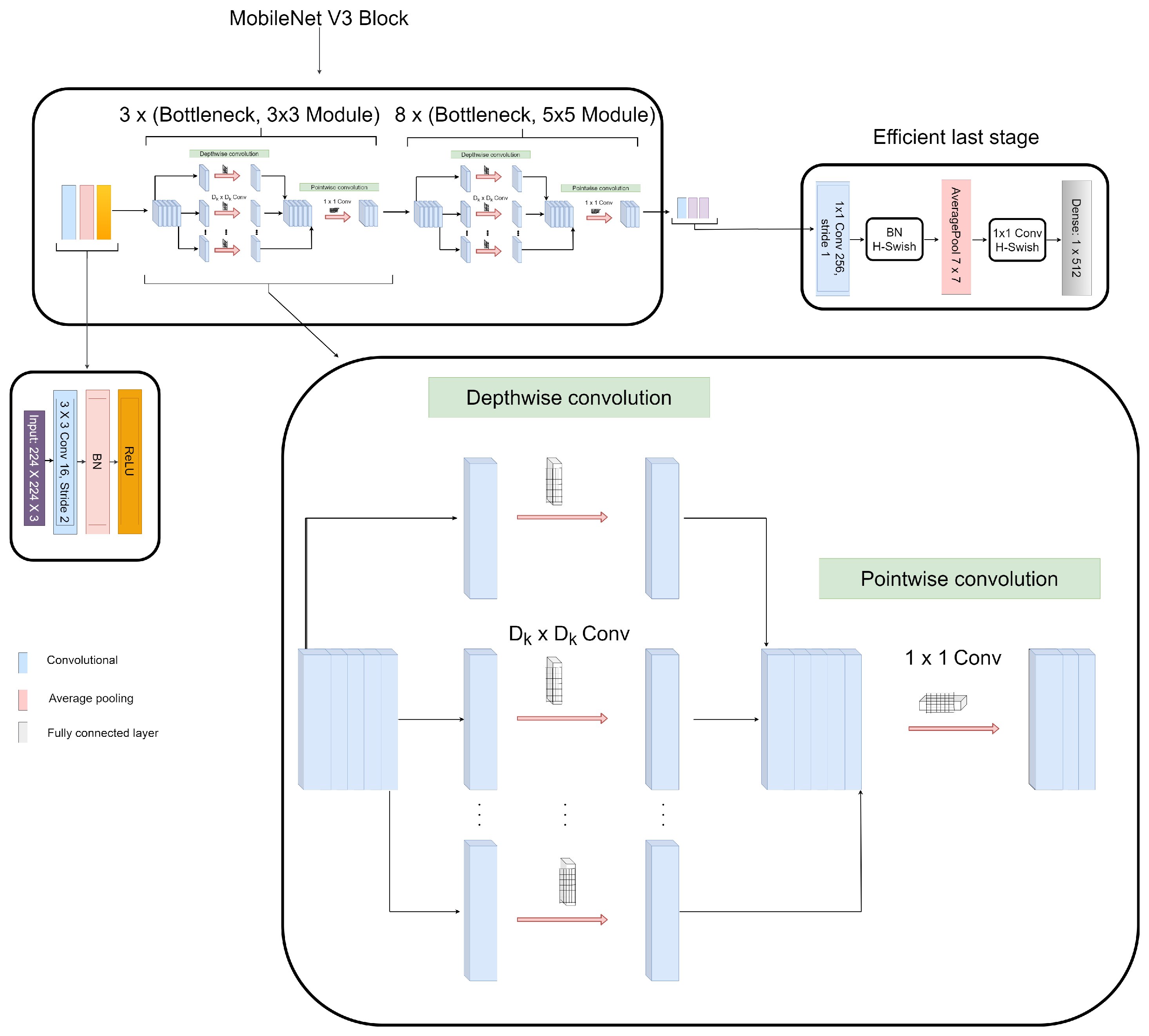 Diagnostics 12 00325 g006