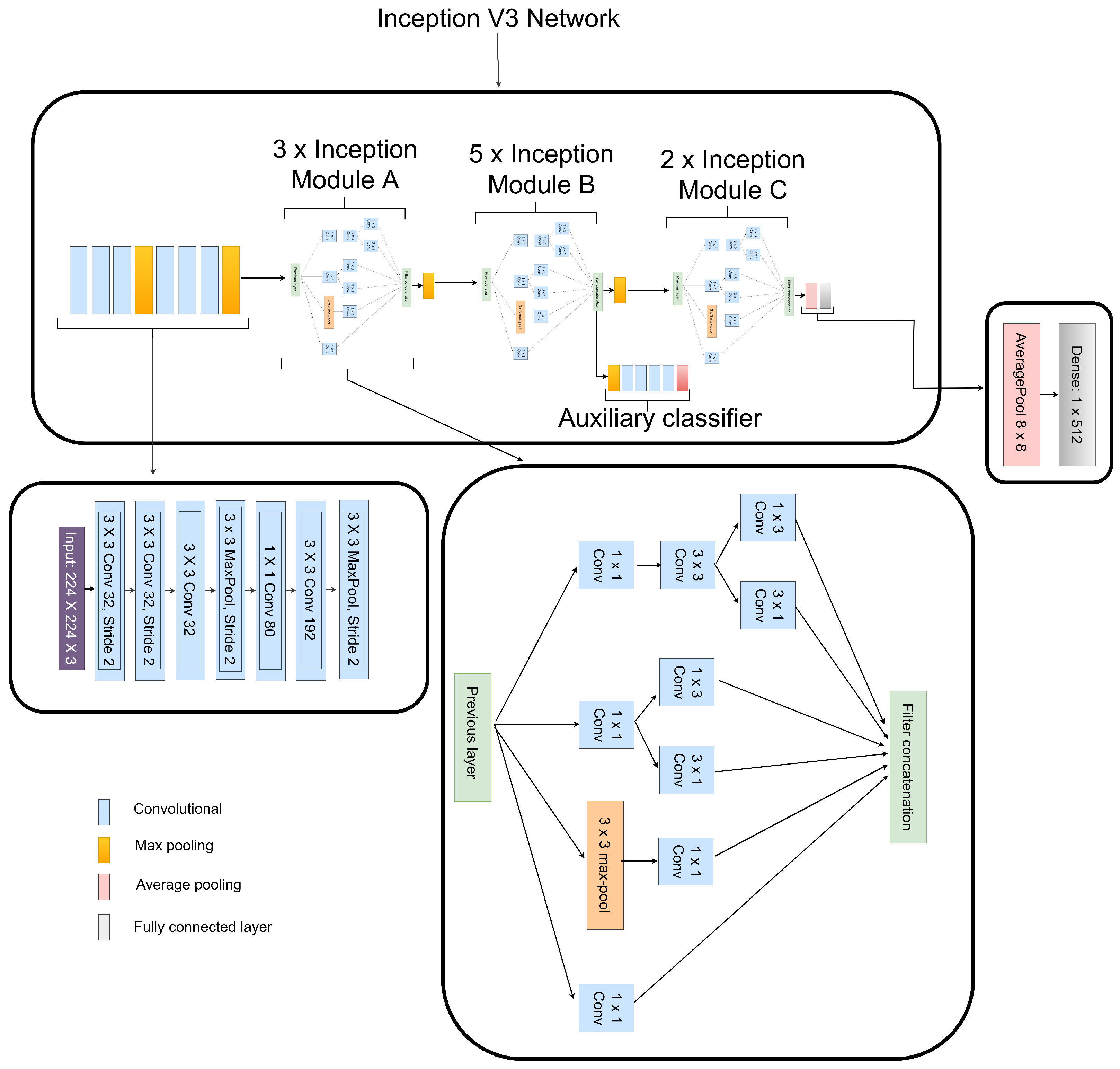 Diagnostics 12 00325 g007