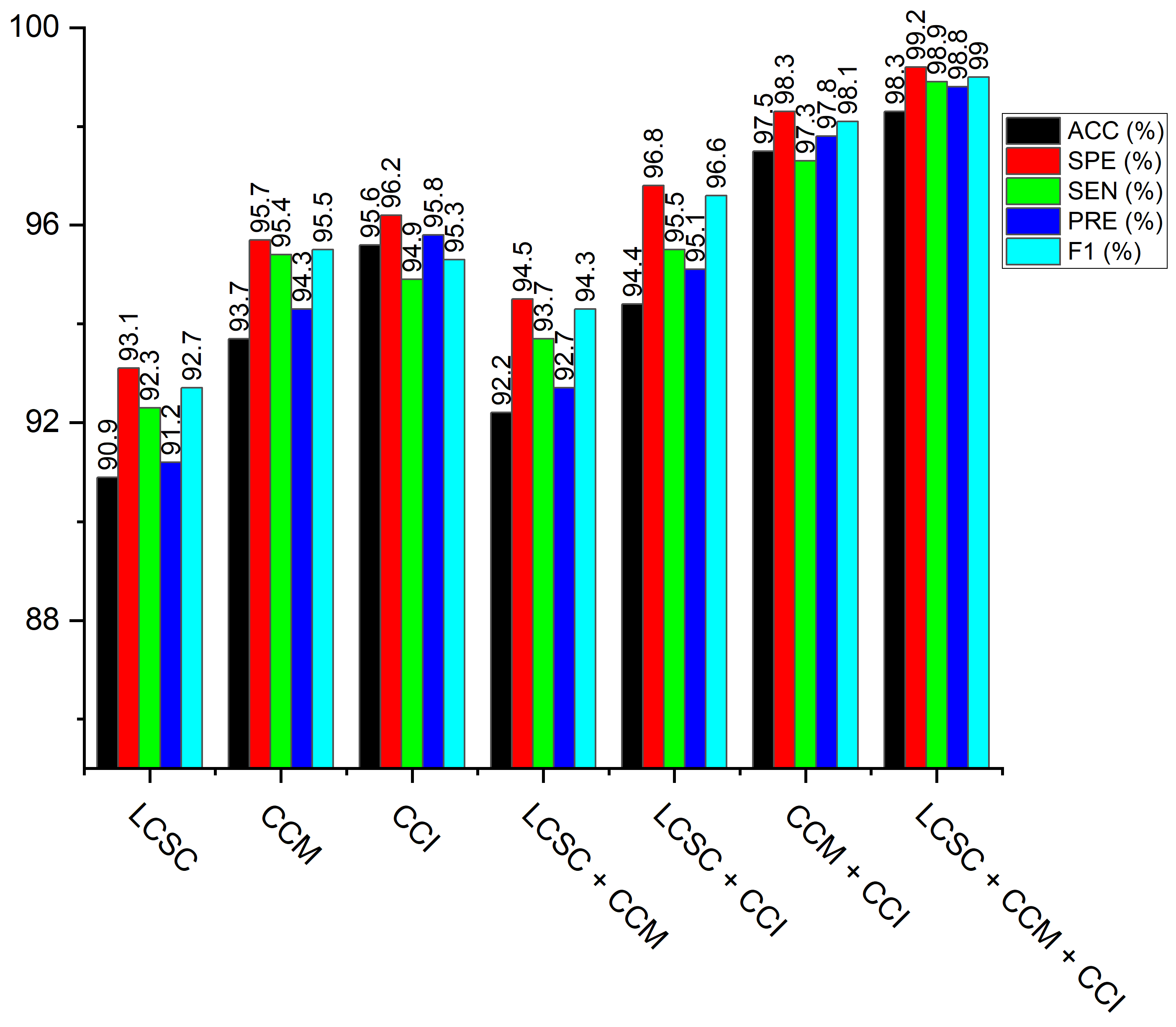 Diagnostics 12 00325 g009