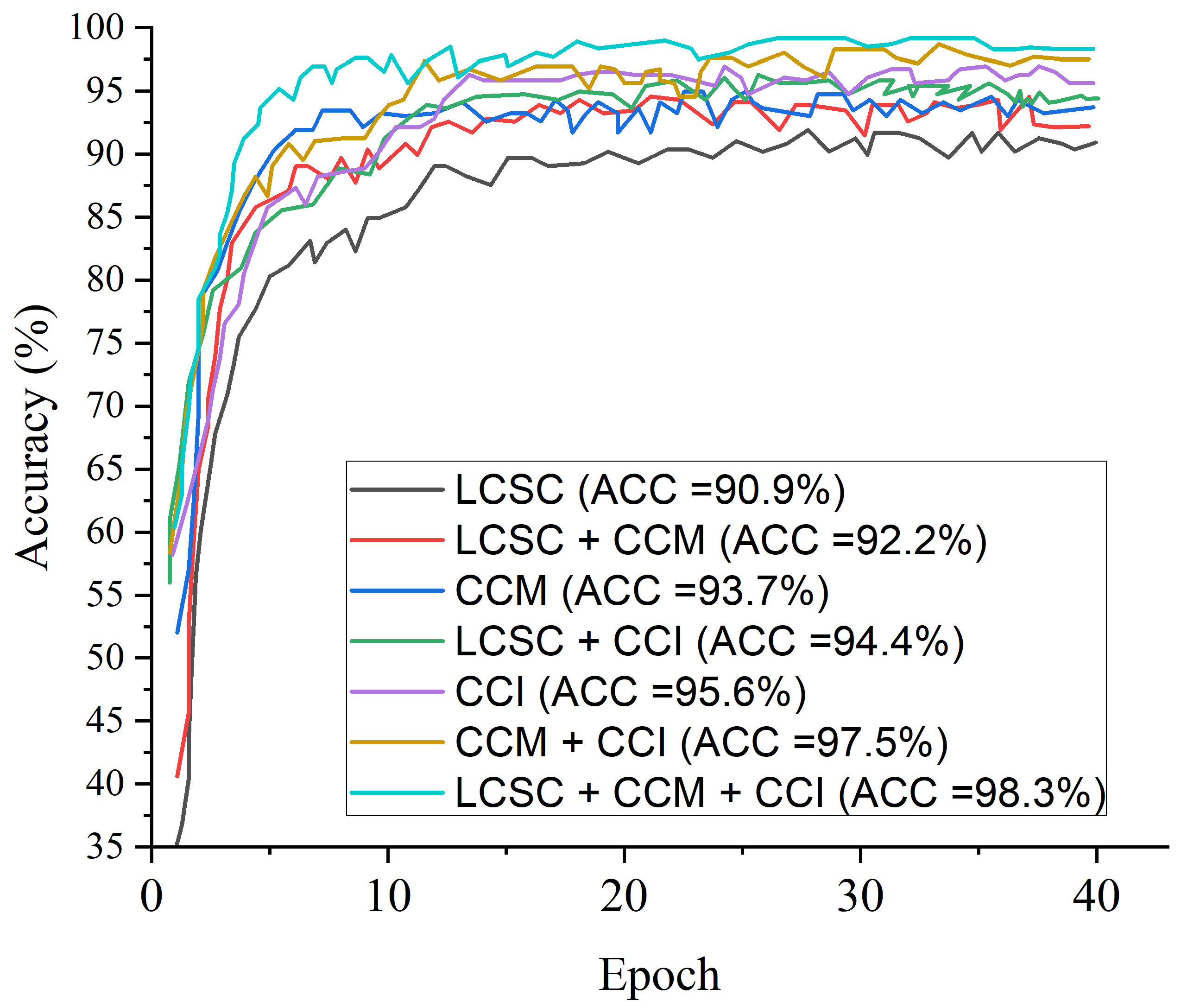 Diagnostics 12 00325 g010