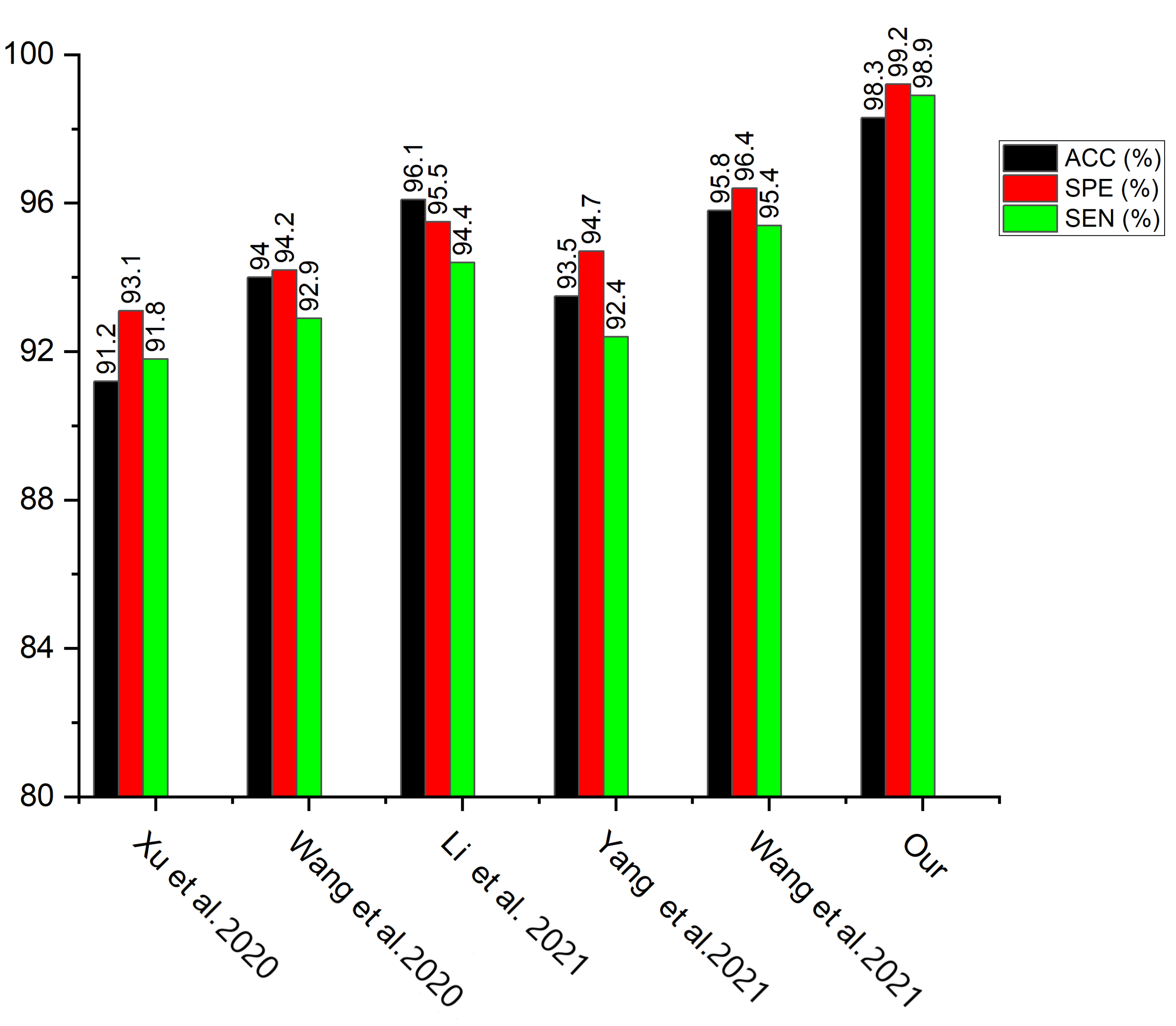 Diagnostics 12 00325 g014