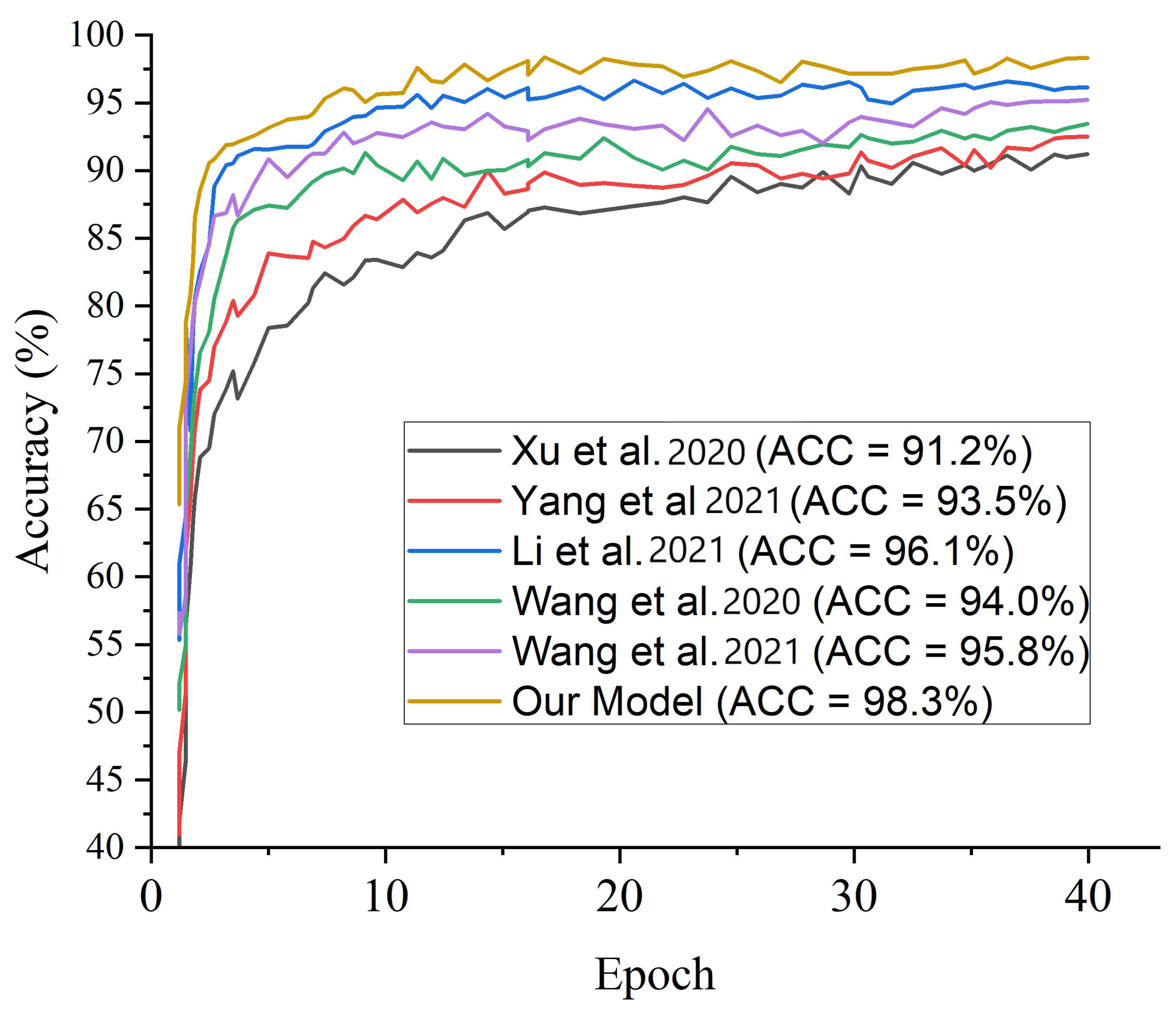 Diagnostics 12 00325 g015