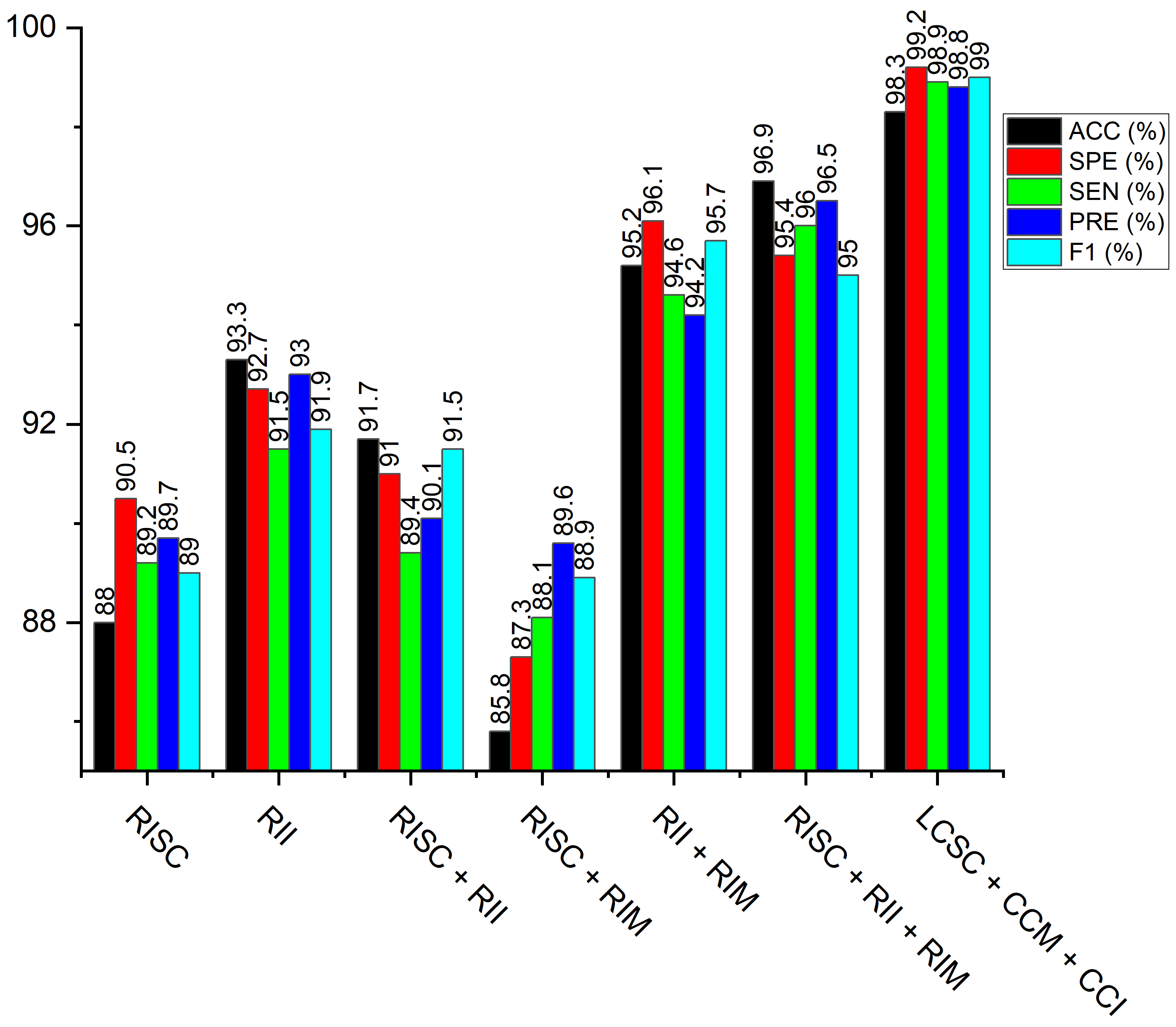 Diagnostics 12 00325 g017