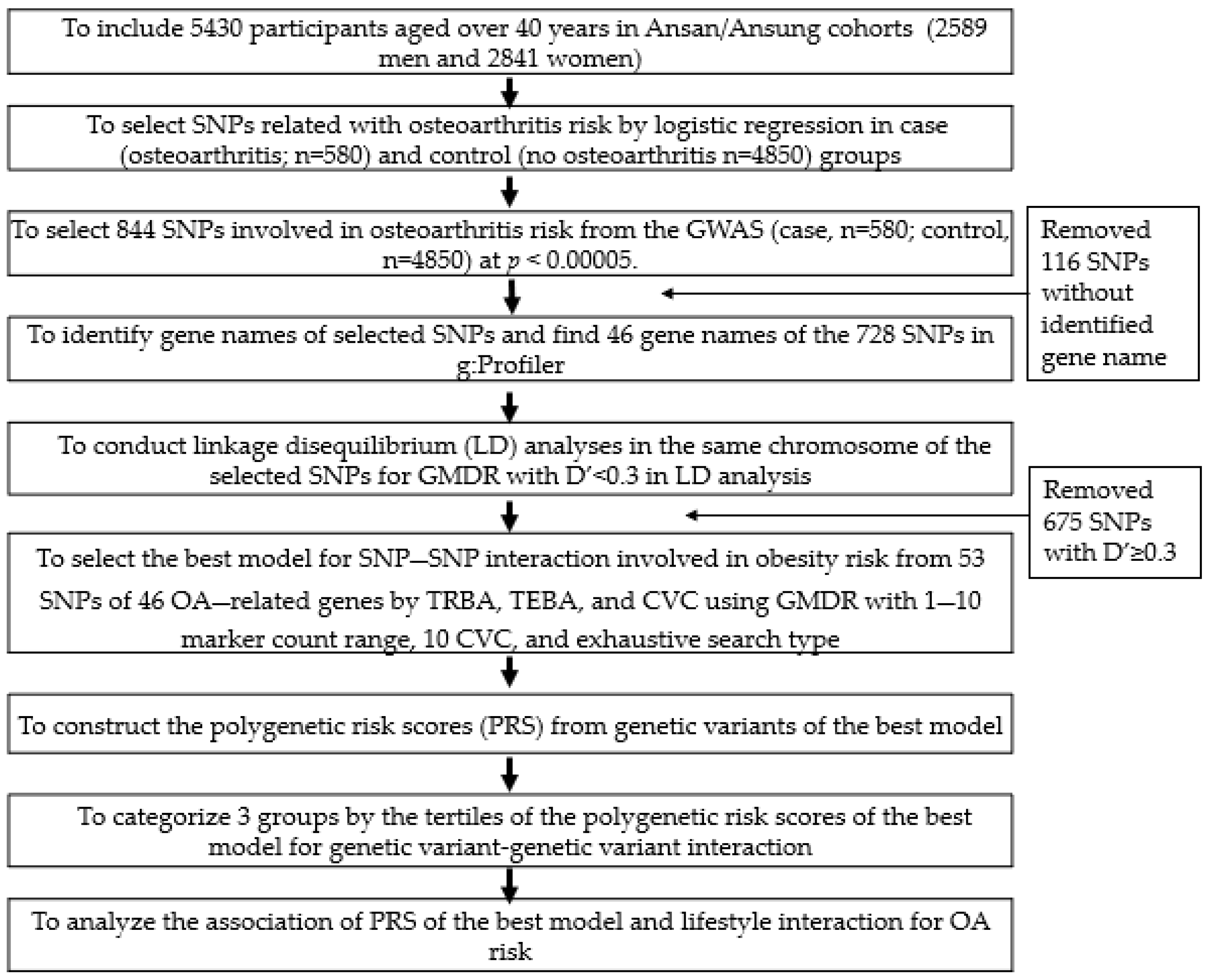 Diagnostics 12 00340 g001