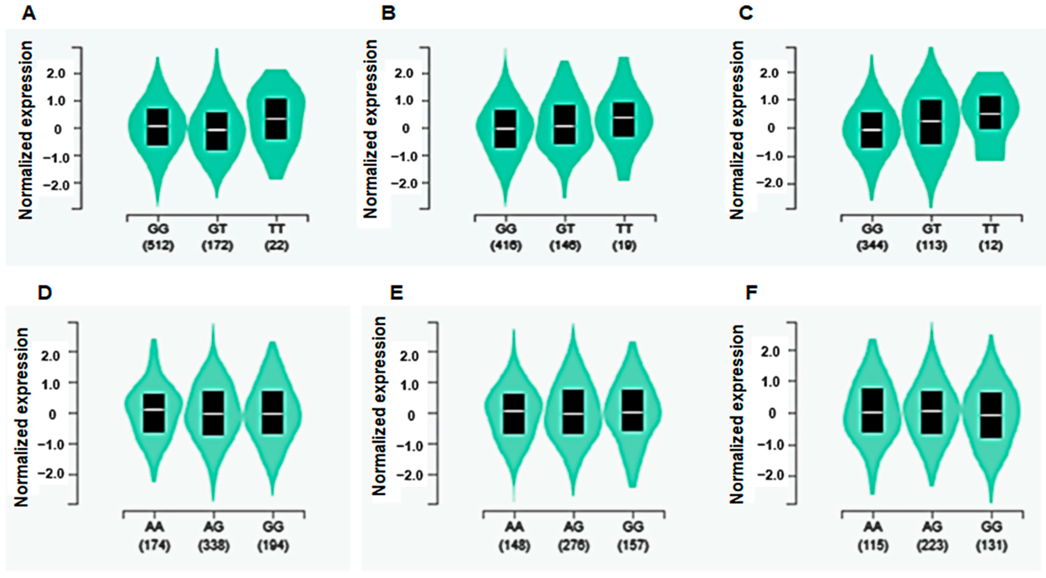 Diagnostics 12 00340 g002