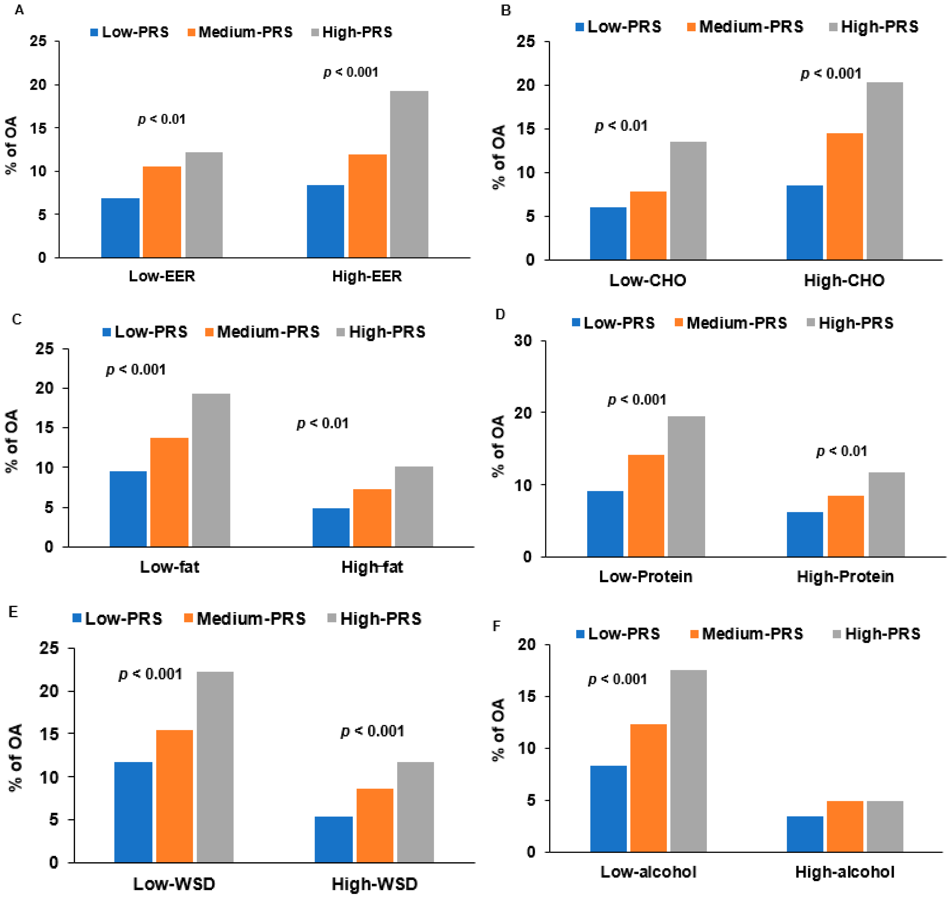 Diagnostics 12 00340 g003