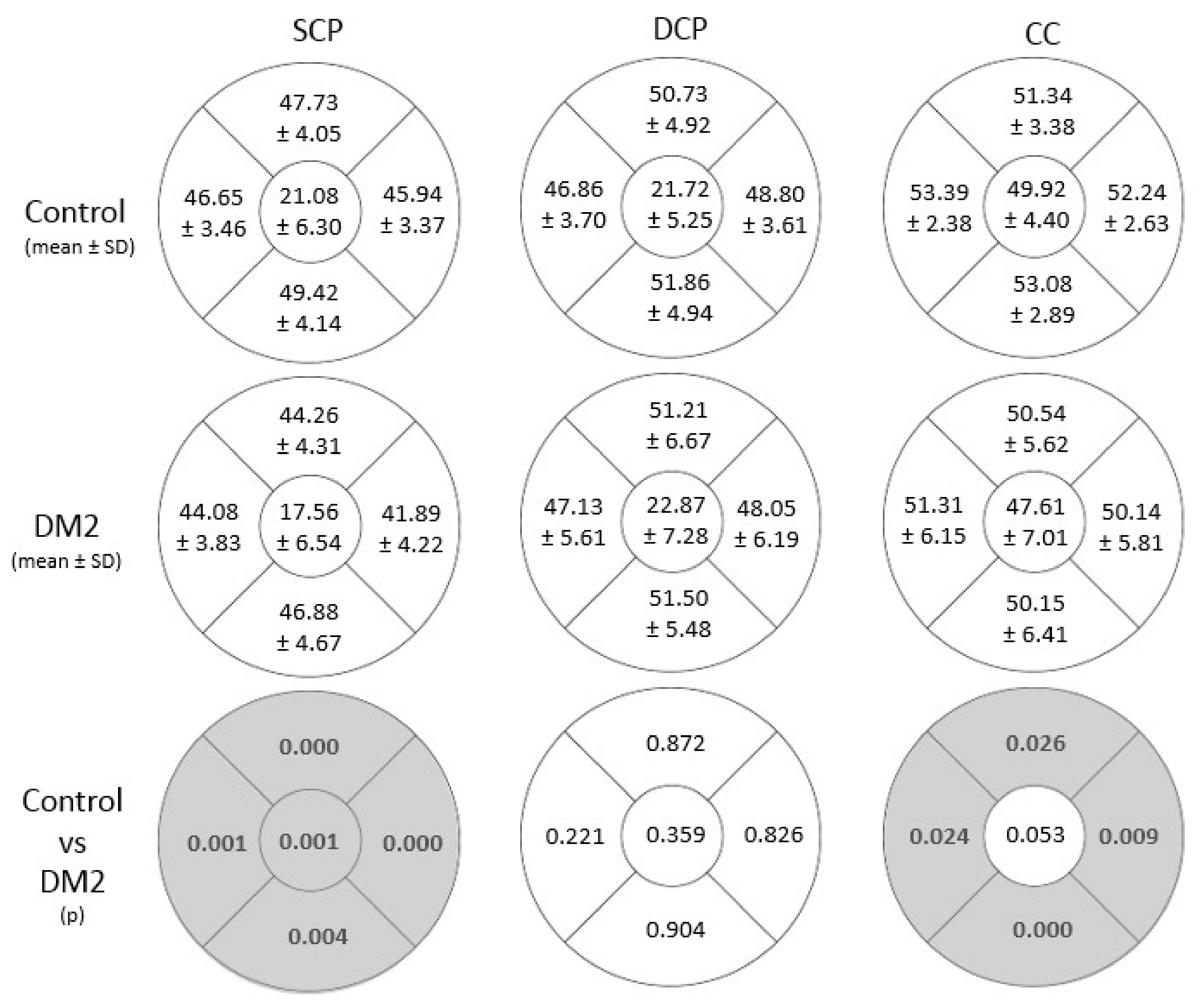 Diagnostics 12 00379 g002