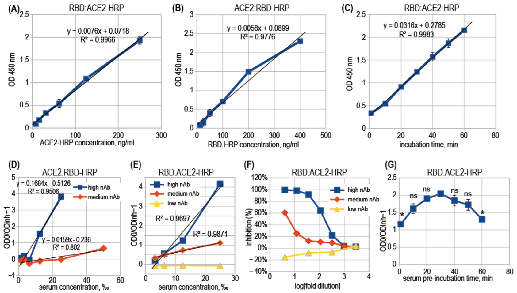 Diagnostics 12 00393 g003