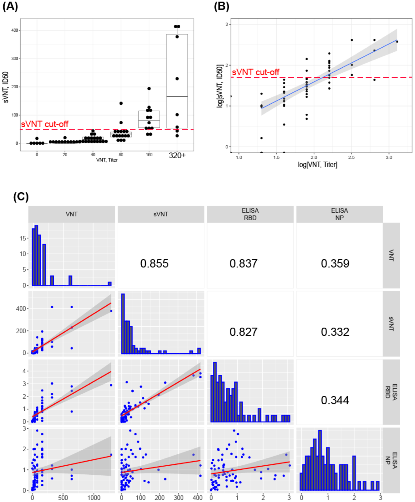 Diagnostics 12 00393 g004