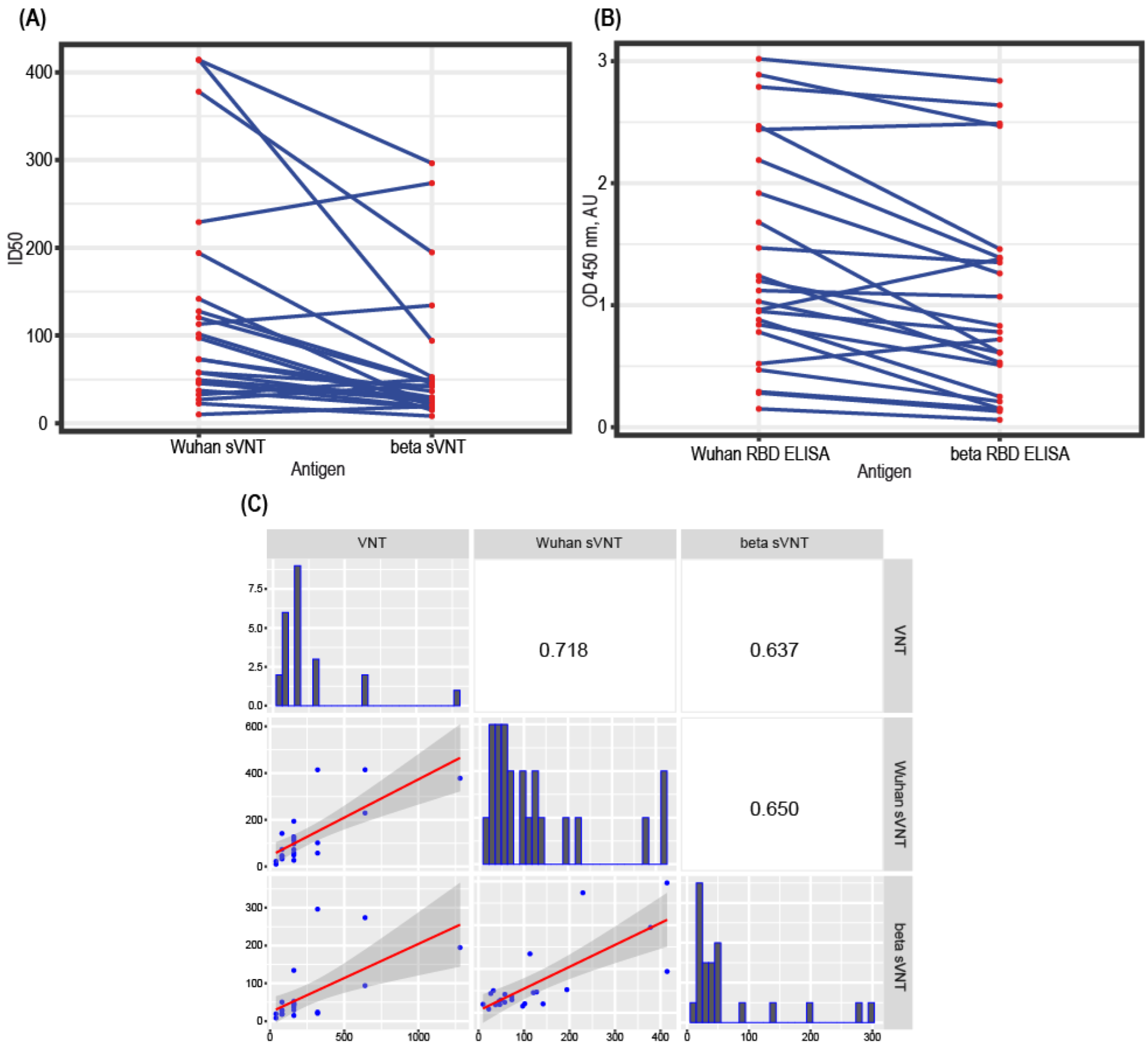Diagnostics 12 00393 g005