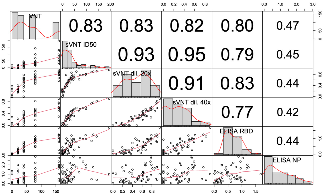 Diagnostics 12 00393 g0a3