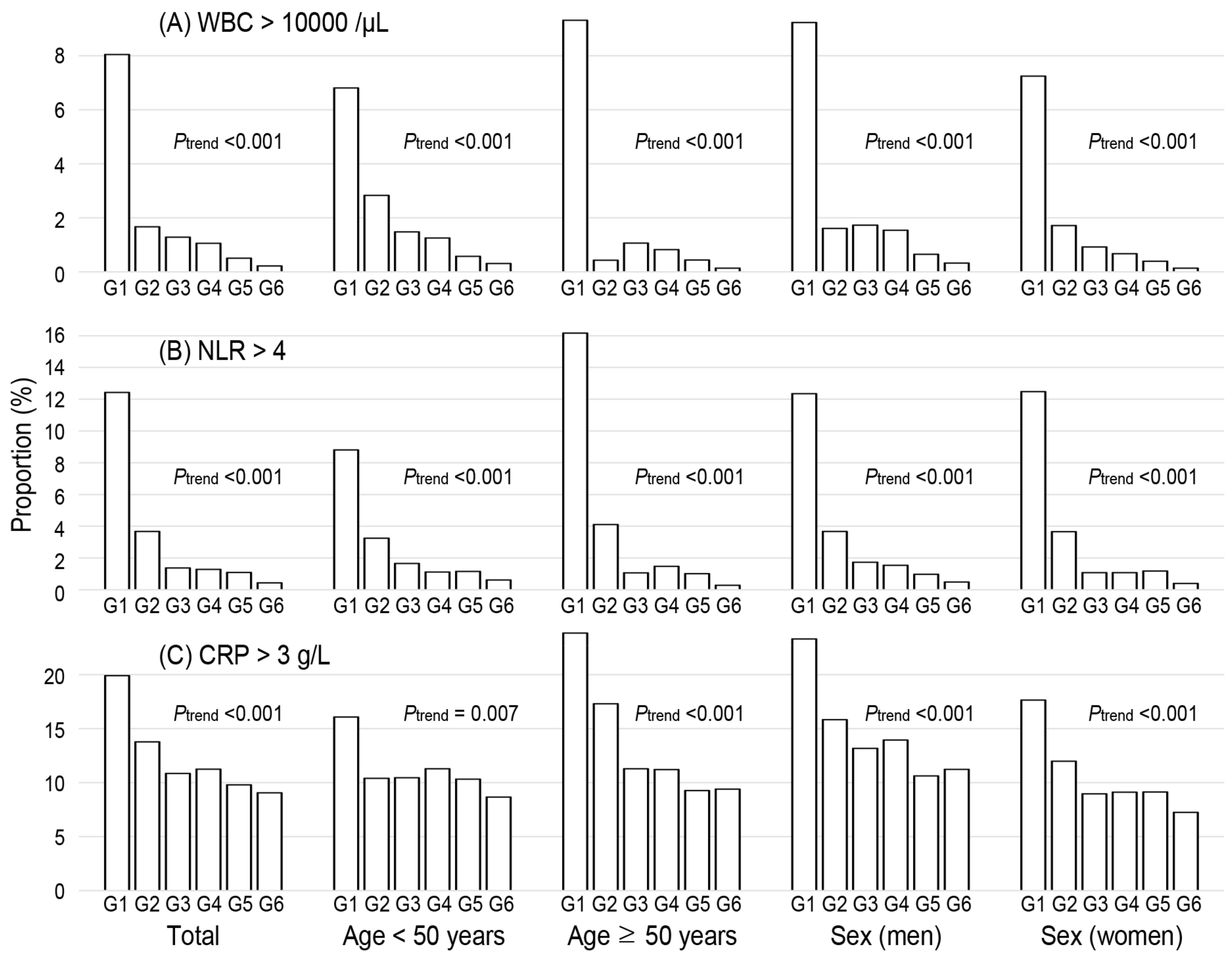 Diagnostics 12 00448 g002