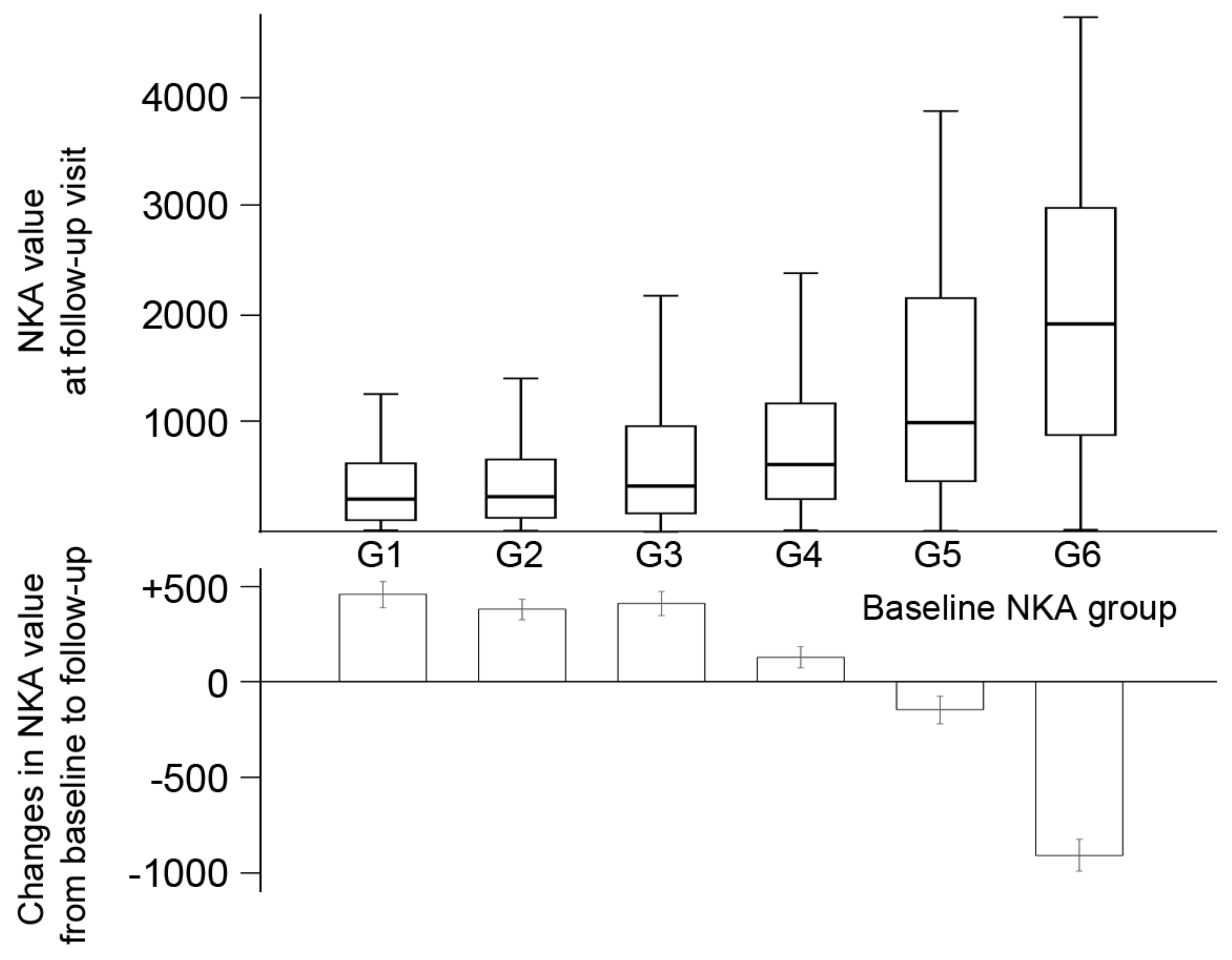Diagnostics 12 00448 g003