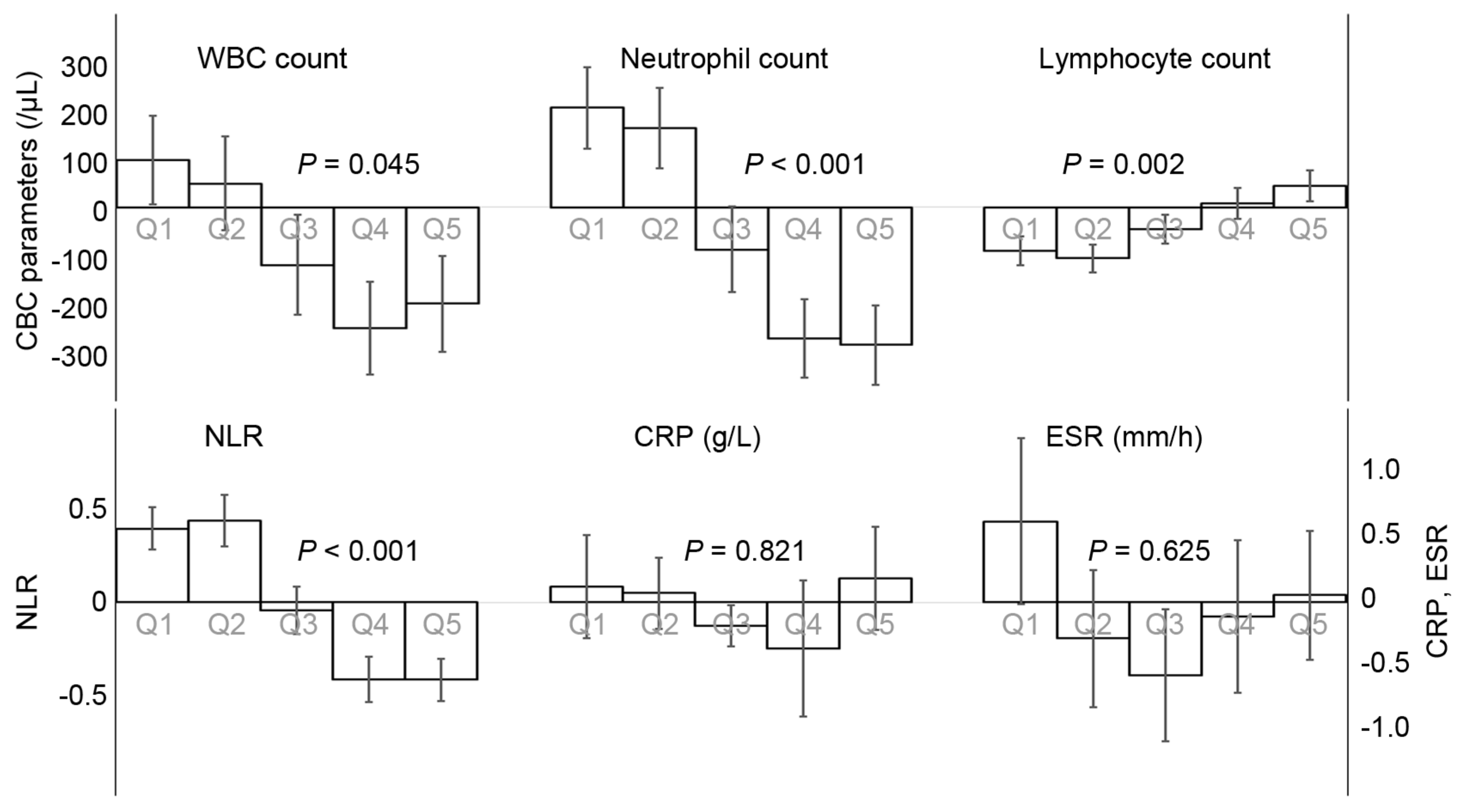 Diagnostics 12 00448 g005