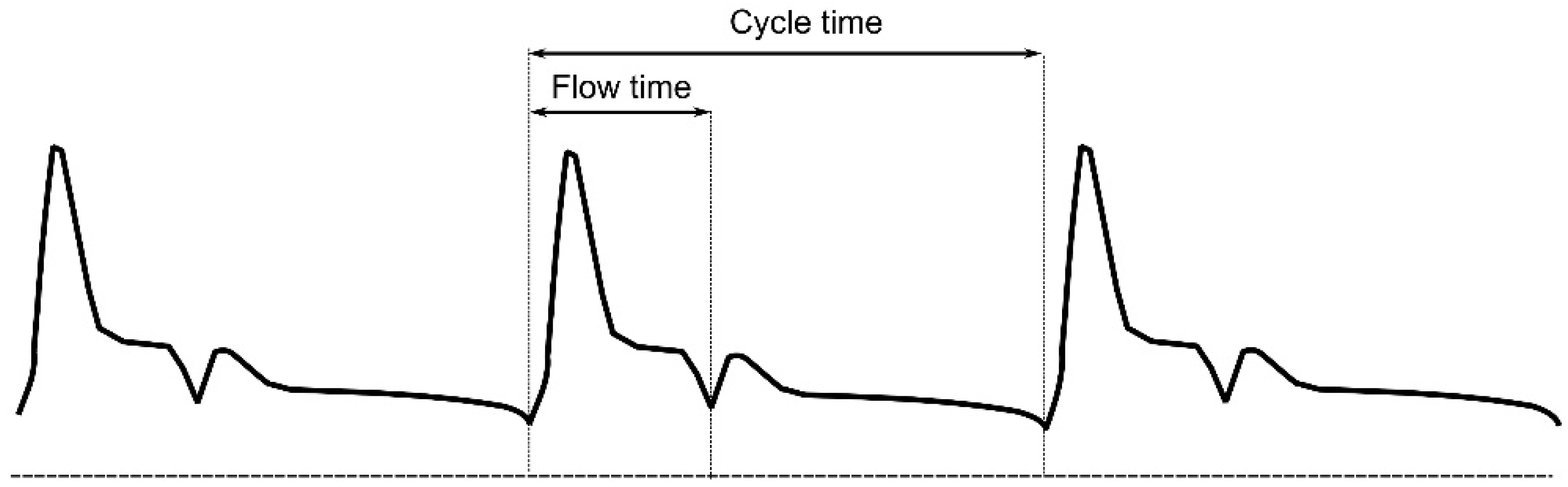 Diagnostics 12 00513 g005