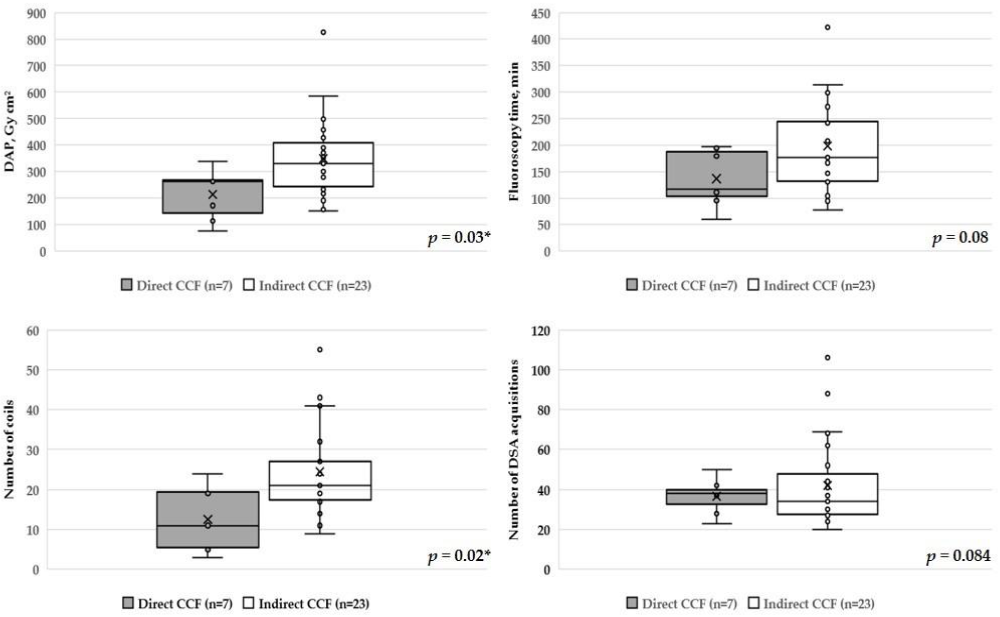 Diagnostics 12 00531 g001