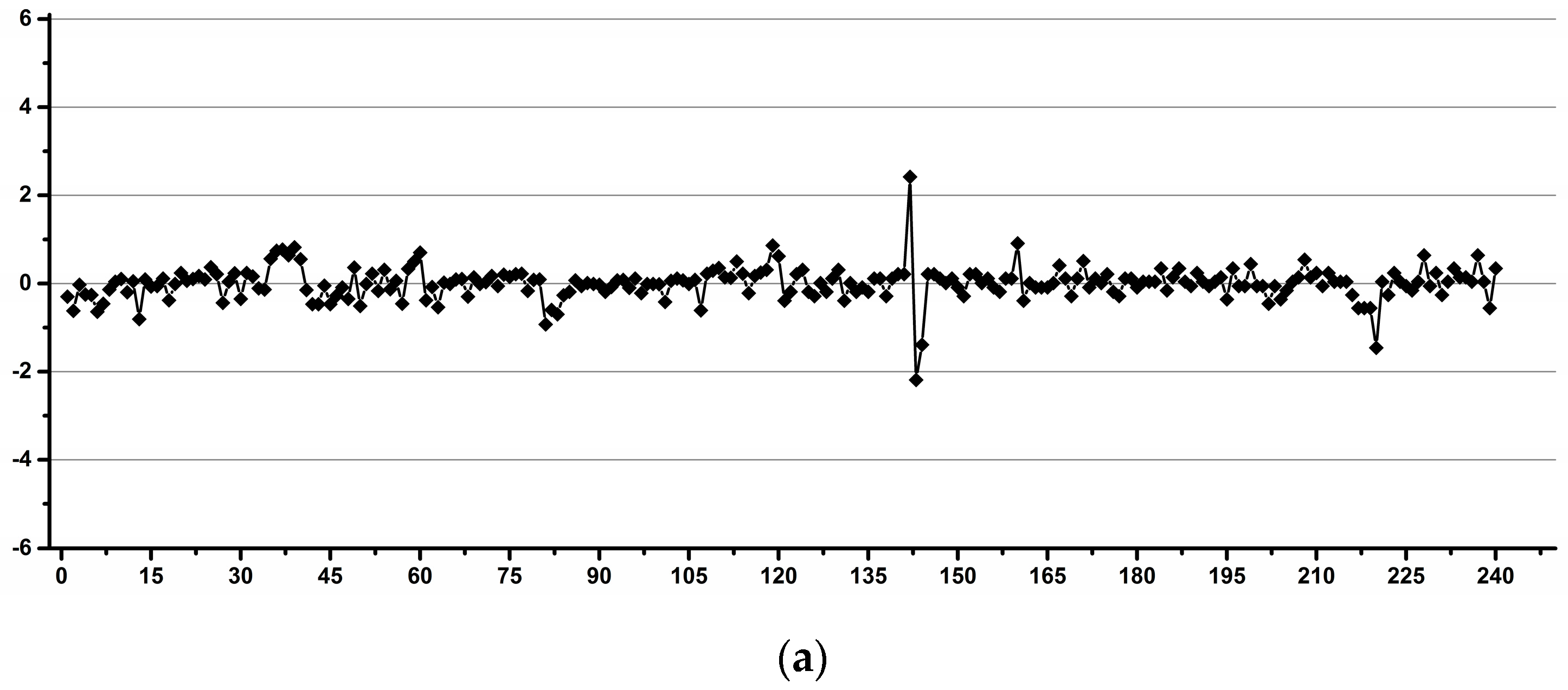 Diagnostics 12 00559 g002a