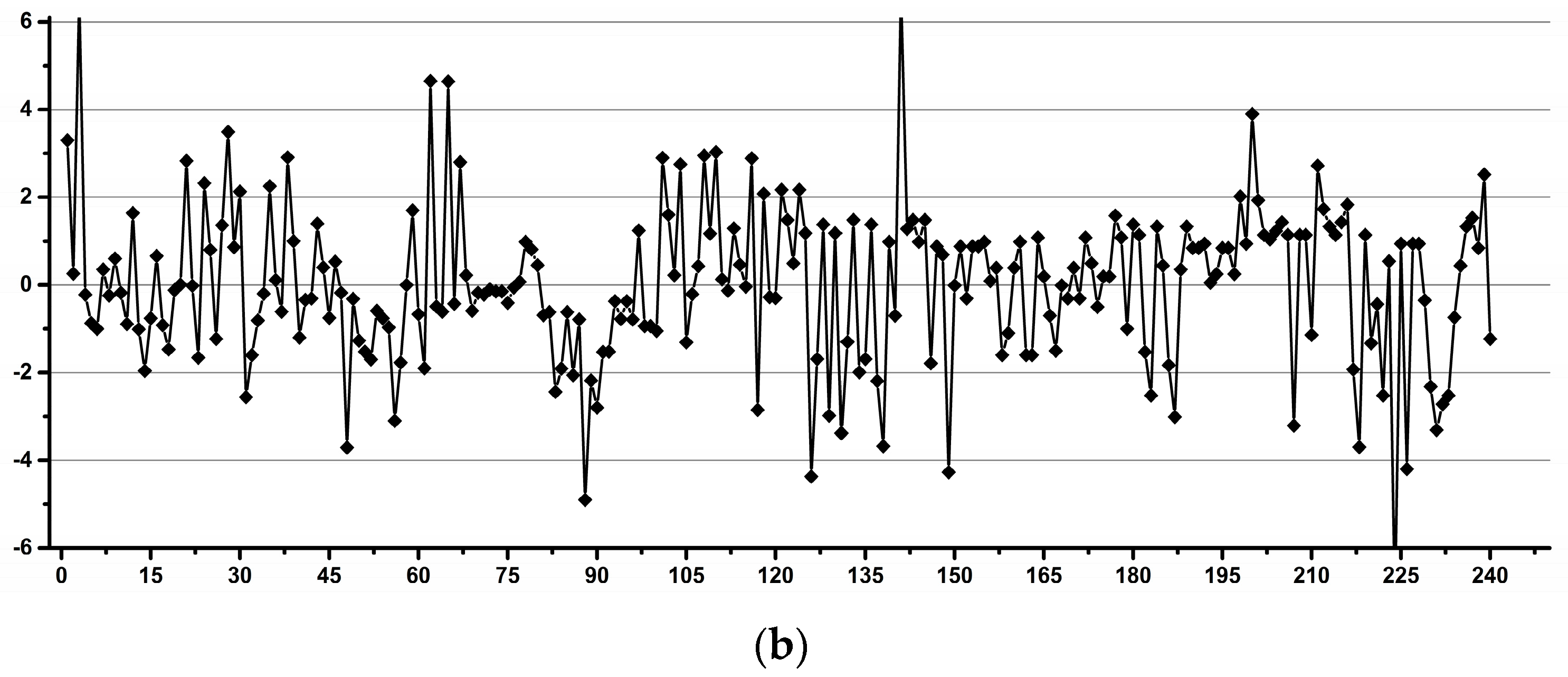Diagnostics 12 00559 g002b