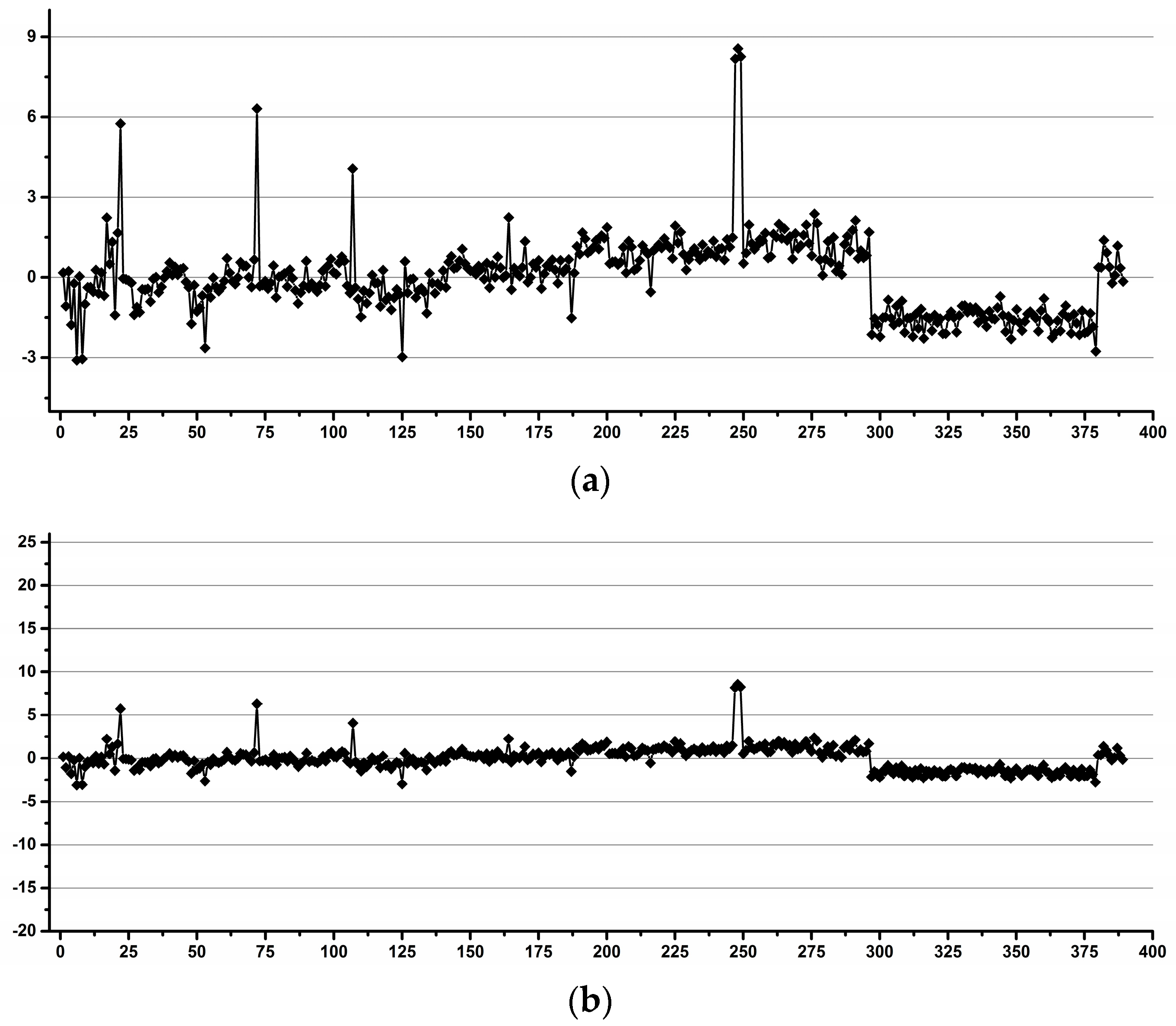 Diagnostics 12 00559 g017