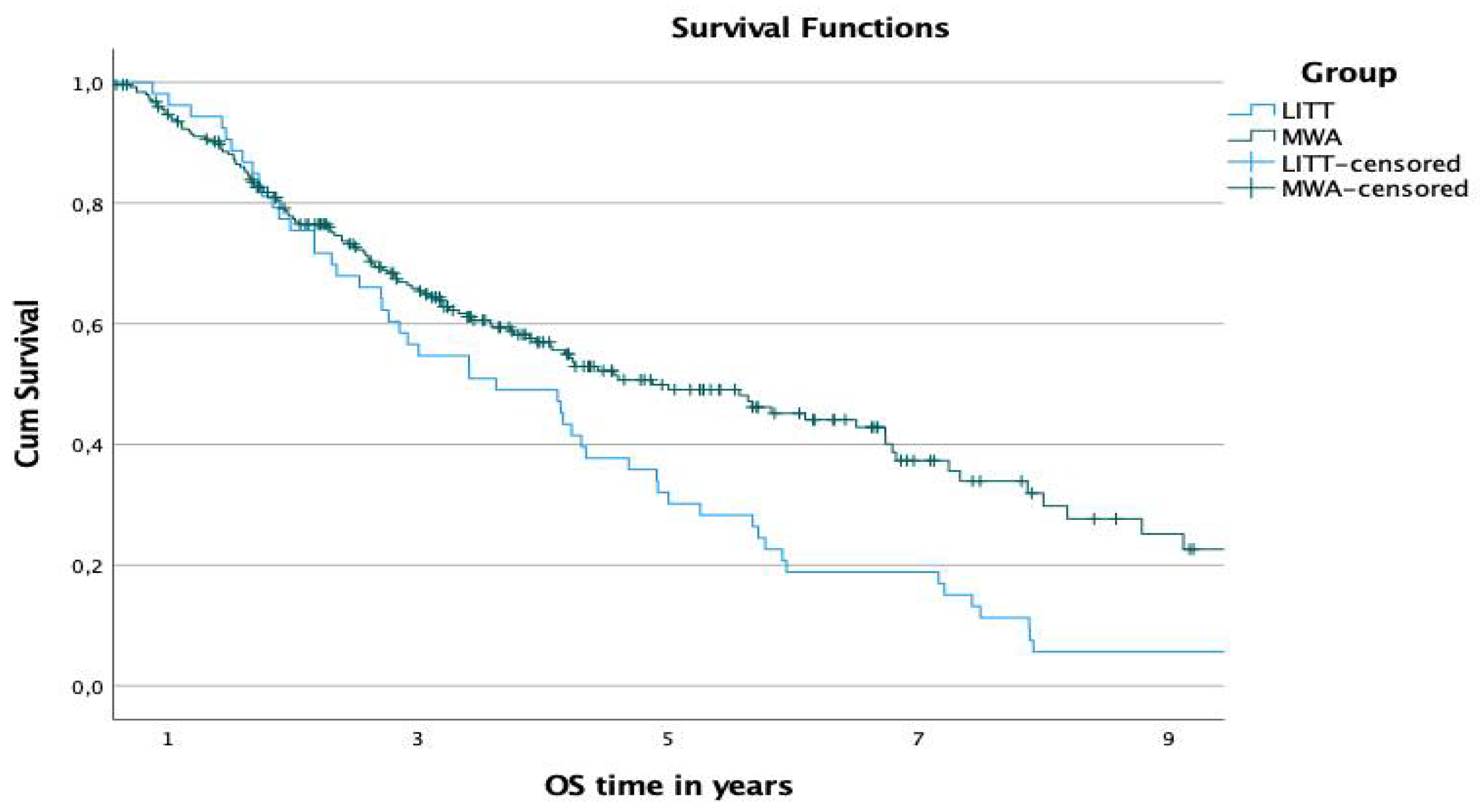 Diagnostics 12 00564 g003