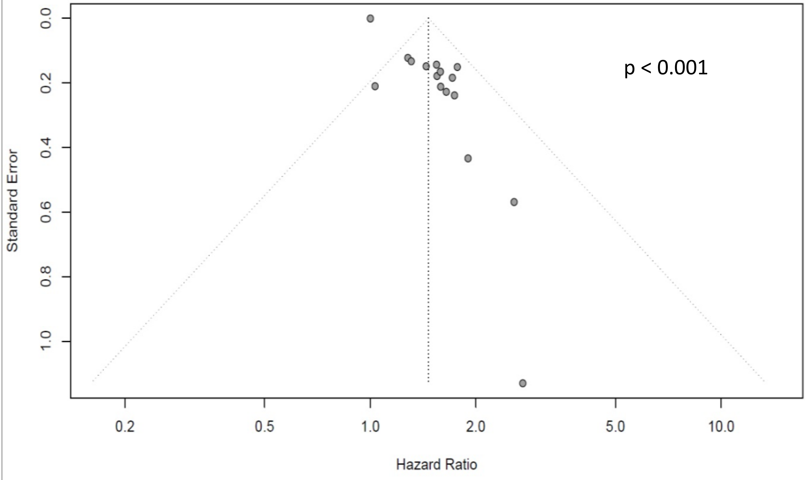 Diagnostics 12 00593 g002